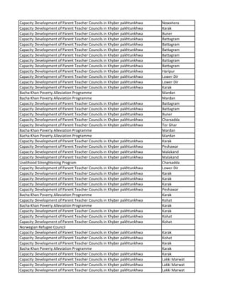 Capacity Development of Parent Teacher Councils in Khyber pakhtunkhwa Nowshera
Capacity Development of Parent Teacher Councils in Khyber pakhtunkhwa Karak
Capacity Development of Parent Teacher Councils in Khyber pakhtunkhwa Buner
Capacity Development of Parent Teacher Councils in Khyber pakhtunkhwa Battagram
Capacity Development of Parent Teacher Councils in Khyber pakhtunkhwa Battagram
Capacity Development of Parent Teacher Councils in Khyber pakhtunkhwa Battagram
Capacity Development of Parent Teacher Councils in Khyber pakhtunkhwa Battagram
Capacity Development of Parent Teacher Councils in Khyber pakhtunkhwa Battagram
Capacity Development of Parent Teacher Councils in Khyber pakhtunkhwa Battagram
Capacity Development of Parent Teacher Councils in Khyber pakhtunkhwa Haripur
Capacity Development of Parent Teacher Councils in Khyber pakhtunkhwa Lower Dir
Capacity Development of Parent Teacher Councils in Khyber pakhtunkhwa Lower Dir
Capacity Development of Parent Teacher Councils in Khyber pakhtunkhwa Karak
Bacha Khan Poverty Alleviation Programme Mardan
Bacha Khan Poverty Alleviation Programme Mardan
Capacity Development of Parent Teacher Councils in Khyber pakhtunkhwa Battagram
Capacity Development of Parent Teacher Councils in Khyber pakhtunkhwa Battagram
Capacity Development of Parent Teacher Councils in Khyber pakhtunkhwa Buner
Capacity Development of Parent Teacher Councils in Khyber pakhtunkhwa Charsadda
Capacity Development of Parent Teacher Councils in Khyber pakhtunkhwa Tor Ghar
Bacha Khan Poverty Alleviation Programme Mardan
Bacha Khan Poverty Alleviation Programme Mardan
Capacity Development of Parent Teacher Councils in Khyber pakhtunkhwa Karak
Capacity Development of Parent Teacher Councils in Khyber pakhtunkhwa Peshawar
Capacity Development of Parent Teacher Councils in Khyber pakhtunkhwa Malakand
Capacity Development of Parent Teacher Councils in Khyber pakhtunkhwa Malakand
Livelihood Strenghtening Program Charsadda
Capacity Development of Parent Teacher Councils in Khyber pakhtunkhwa Lower Dir
Capacity Development of Parent Teacher Councils in Khyber pakhtunkhwa Karak
Capacity Development of Parent Teacher Councils in Khyber pakhtunkhwa Karak
Capacity Development of Parent Teacher Councils in Khyber pakhtunkhwa Karak
Capacity Development of Parent Teacher Councils in Khyber pakhtunkhwa Peshawar
Bacha Khan Poverty Alleviation Programme Karak
Capacity Development of Parent Teacher Councils in Khyber pakhtunkhwa Kohat
Bacha Khan Poverty Alleviation Programme Karak
Capacity Development of Parent Teacher Councils in Khyber pakhtunkhwa Karak
Capacity Development of Parent Teacher Councils in Khyber pakhtunkhwa Kohat
Capacity Development of Parent Teacher Councils in Khyber pakhtunkhwa Kohat
Norwegian Refugee Council
Capacity Development of Parent Teacher Councils in Khyber pakhtunkhwa Karak
Capacity Development of Parent Teacher Councils in Khyber pakhtunkhwa Kohat
Capacity Development of Parent Teacher Councils in Khyber pakhtunkhwa Karak
Bacha Khan Poverty Alleviation Programme Karak
Capacity Development of Parent Teacher Councils in Khyber pakhtunkhwa Karak
Capacity Development of Parent Teacher Councils in Khyber pakhtunkhwa Lakki Marwat
Capacity Development of Parent Teacher Councils in Khyber pakhtunkhwa Lakki Marwat
Capacity Development of Parent Teacher Councils in Khyber pakhtunkhwa Lakki Marwat
 
