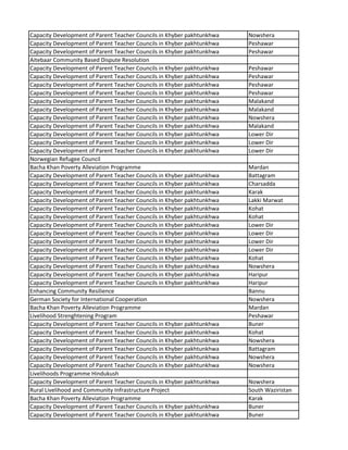 Capacity Development of Parent Teacher Councils in Khyber pakhtunkhwa Nowshera
Capacity Development of Parent Teacher Councils in Khyber pakhtunkhwa Peshawar
Capacity Development of Parent Teacher Councils in Khyber pakhtunkhwa Peshawar
Aitebaar Community Based Dispute Resolution
Capacity Development of Parent Teacher Councils in Khyber pakhtunkhwa Peshawar
Capacity Development of Parent Teacher Councils in Khyber pakhtunkhwa Peshawar
Capacity Development of Parent Teacher Councils in Khyber pakhtunkhwa Peshawar
Capacity Development of Parent Teacher Councils in Khyber pakhtunkhwa Peshawar
Capacity Development of Parent Teacher Councils in Khyber pakhtunkhwa Malakand
Capacity Development of Parent Teacher Councils in Khyber pakhtunkhwa Malakand
Capacity Development of Parent Teacher Councils in Khyber pakhtunkhwa Nowshera
Capacity Development of Parent Teacher Councils in Khyber pakhtunkhwa Malakand
Capacity Development of Parent Teacher Councils in Khyber pakhtunkhwa Lower Dir
Capacity Development of Parent Teacher Councils in Khyber pakhtunkhwa Lower Dir
Capacity Development of Parent Teacher Councils in Khyber pakhtunkhwa Lower Dir
Norwegian Refugee Council
Bacha Khan Poverty Alleviation Programme Mardan
Capacity Development of Parent Teacher Councils in Khyber pakhtunkhwa Battagram
Capacity Development of Parent Teacher Councils in Khyber pakhtunkhwa Charsadda
Capacity Development of Parent Teacher Councils in Khyber pakhtunkhwa Karak
Capacity Development of Parent Teacher Councils in Khyber pakhtunkhwa Lakki Marwat
Capacity Development of Parent Teacher Councils in Khyber pakhtunkhwa Kohat
Capacity Development of Parent Teacher Councils in Khyber pakhtunkhwa Kohat
Capacity Development of Parent Teacher Councils in Khyber pakhtunkhwa Lower Dir
Capacity Development of Parent Teacher Councils in Khyber pakhtunkhwa Lower Dir
Capacity Development of Parent Teacher Councils in Khyber pakhtunkhwa Lower Dir
Capacity Development of Parent Teacher Councils in Khyber pakhtunkhwa Lower Dir
Capacity Development of Parent Teacher Councils in Khyber pakhtunkhwa Kohat
Capacity Development of Parent Teacher Councils in Khyber pakhtunkhwa Nowshera
Capacity Development of Parent Teacher Councils in Khyber pakhtunkhwa Haripur
Capacity Development of Parent Teacher Councils in Khyber pakhtunkhwa Haripur
Enhancing Community Resilience Bannu
German Society for International Cooperation Nowshera
Bacha Khan Poverty Alleviation Programme Mardan
Livelihood Strenghtening Program Peshawar
Capacity Development of Parent Teacher Councils in Khyber pakhtunkhwa Buner
Capacity Development of Parent Teacher Councils in Khyber pakhtunkhwa Kohat
Capacity Development of Parent Teacher Councils in Khyber pakhtunkhwa Nowshera
Capacity Development of Parent Teacher Councils in Khyber pakhtunkhwa Battagram
Capacity Development of Parent Teacher Councils in Khyber pakhtunkhwa Nowshera
Capacity Development of Parent Teacher Councils in Khyber pakhtunkhwa Nowshera
Livelihoods Programme Hindukush
Capacity Development of Parent Teacher Councils in Khyber pakhtunkhwa Nowshera
Rural Livelihood and Community Infrastructure Project South Waziristan
Bacha Khan Poverty Alleviation Programme Karak
Capacity Development of Parent Teacher Councils in Khyber pakhtunkhwa Buner
Capacity Development of Parent Teacher Councils in Khyber pakhtunkhwa Buner
 