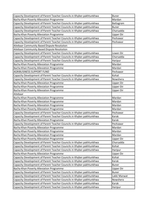 Capacity Development of Parent Teacher Councils in Khyber pakhtunkhwa Buner
Bacha Khan Poverty Alleviation Programme Mardan
Capacity Development of Parent Teacher Councils in Khyber pakhtunkhwa Battagram
Capacity Development of Parent Teacher Councils in Khyber pakhtunkhwa Buner
Capacity Development of Parent Teacher Councils in Khyber pakhtunkhwa Charsadda
Bacha Khan Poverty Alleviation Programme Upper Dir
Capacity Development of Parent Teacher Councils in Khyber pakhtunkhwa Peshawar
Capacity Development of Parent Teacher Councils in Khyber pakhtunkhwa Peshawar
Aitebaar Community Based Dispute Resolution
Aitebaar Community Based Dispute Resolution
Capacity Development of Parent Teacher Councils in Khyber pakhtunkhwa Lower Dir
Capacity Development of Parent Teacher Councils in Khyber pakhtunkhwa Charsadda
Capacity Development of Parent Teacher Councils in Khyber pakhtunkhwa Haripur
Bacha Khan Poverty Alleviation Programme Mardan
Bacha Khan Poverty Alleviation Programme Mardan
AGRIBUSINESS SUPPORT FUND Peshawar
Capacity Development of Parent Teacher Councils in Khyber pakhtunkhwa Kohat
Capacity Development of Parent Teacher Councils in Khyber pakhtunkhwa Nowshera
Bacha Khan Poverty Alleviation Programme Upper Dir
Bacha Khan Poverty Alleviation Programme Upper Dir
Bacha Khan Poverty Alleviation Programme Upper Dir
Aitebaar
Bacha Khan Poverty Alleviation Programme Mardan
Bacha Khan Poverty Alleviation Programme Mardan
Bacha Khan Poverty Alleviation Programme Mardan
Bacha Khan Poverty Alleviation Programme Mardan
Capacity Development of Parent Teacher Councils in Khyber pakhtunkhwa Peshawar
Capacity Development of Parent Teacher Councils in Khyber pakhtunkhwa Karak
Bacha Khan Poverty Alleviation Programme Karak
Capacity Development of Parent Teacher Councils in Khyber pakhtunkhwa Peshawar
Bacha Khan Poverty Alleviation Programme Mardan
Bacha Khan Poverty Alleviation Programme Mardan
Bacha Khan Poverty Alleviation Programme Mardan
Bacha Khan Poverty Alleviation Programme Upper Dir
Capacity Development of Parent Teacher Councils in Khyber pakhtunkhwa Charsadda
Capacity Development of Parent Teacher Councils in Khyber pakhtunkhwa Kohat
Capacity Development of Parent Teacher Councils in Khyber pakhtunkhwa Haripur
Bacha Khan Poverty Alleviation Programme Upper Dir
Capacity Development of Parent Teacher Councils in Khyber pakhtunkhwa Kohat
Capacity Development of Parent Teacher Councils in Khyber pakhtunkhwa Karak
Capacity Development of Parent Teacher Councils in Khyber pakhtunkhwa Buner
Bacha Khan Poverty Alleviation Programme Upper Dir
Capacity Development of Parent Teacher Councils in Khyber pakhtunkhwa Buner
Capacity Development of Parent Teacher Councils in Khyber pakhtunkhwa Lakki Marwat
Capacity Development of Parent Teacher Councils in Khyber pakhtunkhwa Nowshera
Capacity Development of Parent Teacher Councils in Khyber pakhtunkhwa Karak
Capacity Development of Parent Teacher Councils in Khyber pakhtunkhwa Haripur
 