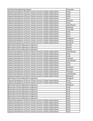 Livelihood Strenghtening Program Charsadda
Capacity Development of Parent Teacher Councils in Khyber pakhtunkhwa Kohat
Capacity Development of Parent Teacher Councils in Khyber pakhtunkhwa Kohat
Capacity Development of Parent Teacher Councils in Khyber pakhtunkhwa Kohat
Capacity Development of Parent Teacher Councils in Khyber pakhtunkhwa Buner
Capacity Development of Parent Teacher Councils in Khyber pakhtunkhwa Peshawar
Capacity Development of Parent Teacher Councils in Khyber pakhtunkhwa Kohat
Capacity Development of Parent Teacher Councils in Khyber pakhtunkhwa Lakki Marwat
Capacity Development of Parent Teacher Councils in Khyber pakhtunkhwa Malakand
Capacity Development of Parent Teacher Councils in Khyber pakhtunkhwa Charsadda
Capacity Development of Parent Teacher Councils in Khyber pakhtunkhwa Karak
Capacity Development of Parent Teacher Councils in Khyber pakhtunkhwa Buner
Capacity Development of Parent Teacher Councils in Khyber pakhtunkhwa Buner
Capacity Development of Parent Teacher Councils in Khyber pakhtunkhwa Battagram
Capacity Development of Parent Teacher Councils in Khyber pakhtunkhwa Battagram
Capacity Development of Parent Teacher Councils in Khyber pakhtunkhwa Battagram
Bacha Khan Poverty Alleviation Programme Mardan
Bacha Khan Poverty Alleviation Programme Mardan
Bacha Khan Poverty Alleviation Programme Mardan
Capacity Development of Parent Teacher Councils in Khyber pakhtunkhwa Lakki Marwat
Capacity Development of Parent Teacher Councils in Khyber pakhtunkhwa Karak
Capacity Development of Parent Teacher Councils in Khyber pakhtunkhwa Karak
Capacity Development of Parent Teacher Councils in Khyber pakhtunkhwa Peshawar
Capacity Development of Parent Teacher Councils in Khyber pakhtunkhwa Lakki Marwat
Capacity Development of Parent Teacher Councils in Khyber pakhtunkhwa Kohat
Capacity Development of Parent Teacher Councils in Khyber pakhtunkhwa Karak
Capacity Development of Parent Teacher Councils in Khyber pakhtunkhwa Nowshera
Capacity Development of Parent Teacher Councils in Khyber pakhtunkhwa Nowshera
Capacity Development of Parent Teacher Councils in Khyber pakhtunkhwa Peshawar
Capacity Development of Parent Teacher Councils in Khyber pakhtunkhwa Lakki Marwat
Capacity Development of Parent Teacher Councils in Khyber pakhtunkhwa Malakand
Bacha Khan Poverty Alleviation Programme Battagram
Capacity Development of Parent Teacher Councils in Khyber pakhtunkhwa Kohat
Capacity Development of Parent Teacher Councils in Khyber pakhtunkhwa Haripur
Bacha Khan Poverty Alleviation Programme Battagram
Bacha Khan Poverty Alleviation Programme Karak
Bacha Khan Poverty Alleviation Programme Karak
Bacha Khan Poverty Alleviation Programme Karak
Bacha Khan Poverty Alleviation Programme Karak
Bacha Khan Poverty Alleviation Programme Karak
Bacha Khan Poverty Alleviation Programme Karak
Capacity Development of Parent Teacher Councils in Khyber pakhtunkhwa Kohat
Capacity Development of Parent Teacher Councils in Khyber pakhtunkhwa Kohat
Capacity Development of Parent Teacher Councils in Khyber pakhtunkhwa Kohat
Capacity Development of Parent Teacher Councils in Khyber pakhtunkhwa Kohat
Capacity Development of Parent Teacher Councils in Khyber pakhtunkhwa Kohat
Capacity Development of Parent Teacher Councils in Khyber pakhtunkhwa Kohat
 