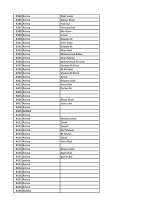 8384 Amina Shah nazar
8385 Amina Adnan Khan
8386 Amina Haji Gul
8387 Amina Farmanullah
8388 Amina Mir Alam
8389 Amina Ismail
8390 Amina Nawab Ali
8391 Amina Amir Zada
8392 Amina Nawab Ali
8393 Amina Khan Dad
8394 Amina Mohammad Akbar
8395 amina Khan Maray
8396 Amina Muhammad Ali shah
8397 Amina Shubat Ali Khan
8398 Amina M.Ali Shah
8399 Amina Shubat Ali Khan
8400 Amina Ajmal
8401 Amina Rizwan Ullah
8402 Amina Samiullah
8403 Amina Gulzar Ali
8404 Amina
8405 Amina
8406 Amina Akbar Shah
8407 Amina Jalal u din
8408 Amina
8409 AMINA
8410 Amina
8411 Amina Mutamirshah
8412 Amina Zahid
8413 Amina Yousaf
8414 Amina Gul Shewar
8415 Amina M Younis
8416 Amina Zahid
8417 Amina sher Afzal
8418 Amina
8419 Amina Ahsan Ullah
8420 Amina Aqal khan
8421 amina qamar gul
8422 amina
8423 Amina
8424 amina
8425 Amina
8426 Amina
8427 Amina
8428 Amina
8429 Amina
8430 AMINA
 
