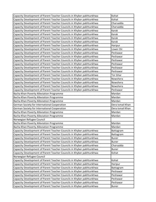 Capacity Development of Parent Teacher Councils in Khyber pakhtunkhwa Kohat
Capacity Development of Parent Teacher Councils in Khyber pakhtunkhwa Kohat
Capacity Development of Parent Teacher Councils in Khyber pakhtunkhwa Charsadda
Capacity Development of Parent Teacher Councils in Khyber pakhtunkhwa Charsadda
Capacity Development of Parent Teacher Councils in Khyber pakhtunkhwa Karak
Capacity Development of Parent Teacher Councils in Khyber pakhtunkhwa Karak
Capacity Development of Parent Teacher Councils in Khyber pakhtunkhwa Karak
Capacity Development of Parent Teacher Councils in Khyber pakhtunkhwa Karak
Capacity Development of Parent Teacher Councils in Khyber pakhtunkhwa Haripur
Capacity Development of Parent Teacher Councils in Khyber pakhtunkhwa Lower Dir
Capacity Development of Parent Teacher Councils in Khyber pakhtunkhwa Peshawar
Capacity Development of Parent Teacher Councils in Khyber pakhtunkhwa Peshawar
Capacity Development of Parent Teacher Councils in Khyber pakhtunkhwa Peshawar
Capacity Development of Parent Teacher Councils in Khyber pakhtunkhwa Peshawar
Capacity Development of Parent Teacher Councils in Khyber pakhtunkhwa Peshawar
Capacity Development of Parent Teacher Councils in Khyber pakhtunkhwa Peshawar
Capacity Development of Parent Teacher Councils in Khyber pakhtunkhwa Tor Ghar
Capacity Development of Parent Teacher Councils in Khyber pakhtunkhwa Nowshera
Capacity Development of Parent Teacher Councils in Khyber pakhtunkhwa Nowshera
Capacity Development of Parent Teacher Councils in Khyber pakhtunkhwa Nowshera
Capacity Development of Parent Teacher Councils in Khyber pakhtunkhwa Peshawar
Bacha Khan Poverty Alleviation Programme Mardan
Bacha Khan Poverty Alleviation Programme Mardan
Bacha Khan Poverty Alleviation Programme Mardan
German Society for International Cooperation Dera Ismail Khan
German Society for International Cooperation Dera Ismail Khan
Bacha Khan Poverty Alleviation Programme Mardan
Bacha Khan Poverty Alleviation Programme Mardan
Norwegian Refugee Council
Bacha Khan Poverty Alleviation Programme Mardan
Bacha Khan Poverty Alleviation Programme Mardan
Capacity Development of Parent Teacher Councils in Khyber pakhtunkhwa Battagram
Capacity Development of Parent Teacher Councils in Khyber pakhtunkhwa Battagram
Capacity Development of Parent Teacher Councils in Khyber pakhtunkhwa Buner
Capacity Development of Parent Teacher Councils in Khyber pakhtunkhwa Buner
Capacity Development of Parent Teacher Councils in Khyber pakhtunkhwa Charsadda
Capacity Development of Parent Teacher Councils in Khyber pakhtunkhwa Buner
Capacity Development of Parent Teacher Councils in Khyber pakhtunkhwa Kohat
Norwegian Refugee Council
Capacity Development of Parent Teacher Councils in Khyber pakhtunkhwa Kohat
Capacity Development of Parent Teacher Councils in Khyber pakhtunkhwa Haripur
Capacity Development of Parent Teacher Councils in Khyber pakhtunkhwa Battagram
Capacity Development of Parent Teacher Councils in Khyber pakhtunkhwa Peshawar
Capacity Development of Parent Teacher Councils in Khyber pakhtunkhwa Peshawar
Capacity Development of Parent Teacher Councils in Khyber pakhtunkhwa Peshawar
Capacity Development of Parent Teacher Councils in Khyber pakhtunkhwa Peshawar
Capacity Development of Parent Teacher Councils in Khyber pakhtunkhwa Buner
 