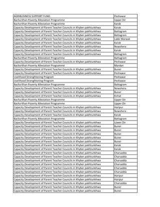 AGRIBUSINESS SUPPORT FUND Peshawar
Bacha Khan Poverty Alleviation Programme Upper Dir
Bacha Khan Poverty Alleviation Programme Karak
Capacity Development of Parent Teacher Councils in Khyber pakhtunkhwa Karak
Capacity Development of Parent Teacher Councils in Khyber pakhtunkhwa Battagram
Capacity Development of Parent Teacher Councils in Khyber pakhtunkhwa Battagram
Capacity Development of Parent Teacher Councils in Khyber pakhtunkhwa Lakki Marwat
Capacity Development of Parent Teacher Councils in Khyber pakhtunkhwa Karak
Capacity Development of Parent Teacher Councils in Khyber pakhtunkhwa Nowshera
Capacity Development of Parent Teacher Councils in Khyber pakhtunkhwa Karak
Capacity Development of Parent Teacher Councils in Khyber pakhtunkhwa Battagram
Bacha Khan Poverty Alleviation Programme Battagram
Capacity Development of Parent Teacher Councils in Khyber pakhtunkhwa Peshawar
Bacha Khan Poverty Alleviation Programme Mardan
Capacity Development of Parent Teacher Councils in Khyber pakhtunkhwa Buner
Capacity Development of Parent Teacher Councils in Khyber pakhtunkhwa Peshawar
Livelihood Strenghtening Program Peshawar
Livelihood Strenghtening Program Peshawar
Bacha Khan Poverty Alleviation Programme Battagram
Capacity Development of Parent Teacher Councils in Khyber pakhtunkhwa Nowshera
Capacity Development of Parent Teacher Councils in Khyber pakhtunkhwa Buner
Capacity Development of Parent Teacher Councils in Khyber pakhtunkhwa Kohat
Bacha Khan Poverty Alleviation Programme Upper Dir
Bacha Khan Poverty Alleviation Programme Upper Dir
Capacity Development of Parent Teacher Councils in Khyber pakhtunkhwa Haripur
Capacity Development of Parent Teacher Councils in Khyber pakhtunkhwa Nowshera
Capacity Development of Parent Teacher Councils in Khyber pakhtunkhwa Karak
Bacha Khan Poverty Alleviation Programme Battagram
Capacity Development of Parent Teacher Councils in Khyber pakhtunkhwa Lower Dir
Capacity Development of Parent Teacher Councils in Khyber pakhtunkhwa Buner
Capacity Development of Parent Teacher Councils in Khyber pakhtunkhwa Buner
Capacity Development of Parent Teacher Councils in Khyber pakhtunkhwa Buner
Capacity Development of Parent Teacher Councils in Khyber pakhtunkhwa Buner
Capacity Development of Parent Teacher Councils in Khyber pakhtunkhwa Buner
Capacity Development of Parent Teacher Councils in Khyber pakhtunkhwa Karak
Capacity Development of Parent Teacher Councils in Khyber pakhtunkhwa Karak
Capacity Development of Parent Teacher Councils in Khyber pakhtunkhwa Charsadda
Capacity Development of Parent Teacher Councils in Khyber pakhtunkhwa Charsadda
Capacity Development of Parent Teacher Councils in Khyber pakhtunkhwa Charsadda
Capacity Development of Parent Teacher Councils in Khyber pakhtunkhwa Charsadda
Capacity Development of Parent Teacher Councils in Khyber pakhtunkhwa Charsadda
Capacity Development of Parent Teacher Councils in Khyber pakhtunkhwa Charsadda
Capacity Development of Parent Teacher Councils in Khyber pakhtunkhwa Haripur
Capacity Development of Parent Teacher Councils in Khyber pakhtunkhwa Haripur
Capacity Development of Parent Teacher Councils in Khyber pakhtunkhwa Charsadda
Capacity Development of Parent Teacher Councils in Khyber pakhtunkhwa Buner
Capacity Development of Parent Teacher Councils in Khyber pakhtunkhwa Buner
 