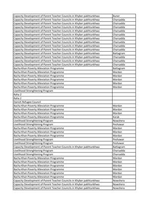 Capacity Development of Parent Teacher Councils in Khyber pakhtunkhwa Buner
Capacity Development of Parent Teacher Councils in Khyber pakhtunkhwa Charsadda
Capacity Development of Parent Teacher Councils in Khyber pakhtunkhwa Charsadda
Capacity Development of Parent Teacher Councils in Khyber pakhtunkhwa Charsadda
Capacity Development of Parent Teacher Councils in Khyber pakhtunkhwa Charsadda
Capacity Development of Parent Teacher Councils in Khyber pakhtunkhwa Charsadda
Capacity Development of Parent Teacher Councils in Khyber pakhtunkhwa Charsadda
Capacity Development of Parent Teacher Councils in Khyber pakhtunkhwa Charsadda
Capacity Development of Parent Teacher Councils in Khyber pakhtunkhwa Charsadda
Capacity Development of Parent Teacher Councils in Khyber pakhtunkhwa Charsadda
Capacity Development of Parent Teacher Councils in Khyber pakhtunkhwa Battagram
Capacity Development of Parent Teacher Councils in Khyber pakhtunkhwa Charsadda
Capacity Development of Parent Teacher Councils in Khyber pakhtunkhwa Charsadda
Capacity Development of Parent Teacher Councils in Khyber pakhtunkhwa Charsadda
Bacha Khan Poverty Alleviation Programme Battagram
Bacha Khan Poverty Alleviation Programme Mardan
Bacha Khan Poverty Alleviation Programme Mardan
Bacha Khan Poverty Alleviation Programme Mardan
Bacha Khan Poverty Alleviation Programme Mardan
Bacha Khan Poverty Alleviation Programme Mardan
Livelihood Strenghtening Program
Raha 2
Raha 2
Danish Refugee Council
Bacha Khan Poverty Alleviation Programme Mardan
Bacha Khan Poverty Alleviation Programme Mardan
Bacha Khan Poverty Alleviation Programme Mardan
Bacha Khan Poverty Alleviation Programme Karak
Livelihood Strenghtening Program Nowshera
Livelihood Strenghtening Program Peshawar
Bacha Khan Poverty Alleviation Programme Mardan
Bacha Khan Poverty Alleviation Programme Mardan
Bacha Khan Poverty Alleviation Programme Mardan
Livelihood Strenghtening Program Peshawar
Livelihood Strenghtening Program Peshawar
Capacity Development of Parent Teacher Councils in Khyber pakhtunkhwa Battagram
Livelihood Strenghtening Program Charsadda
Livelihood Strenghtening Program Charsadda
Bacha Khan Poverty Alleviation Programme Mardan
Bacha Khan Poverty Alleviation Programme Mardan
Bacha Khan Poverty Alleviation Programme Mardan
Bacha Khan Poverty Alleviation Programme Mardan
Bacha Khan Poverty Alleviation Programme Mardan
Bacha Khan Poverty Alleviation Programme Mardan
Capacity Development of Parent Teacher Councils in Khyber pakhtunkhwa Nowshera
Capacity Development of Parent Teacher Councils in Khyber pakhtunkhwa Nowshera
Capacity Development of Parent Teacher Councils in Khyber pakhtunkhwa Nowshera
 