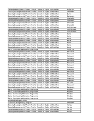 Capacity Development of Parent Teacher Councils in Khyber pakhtunkhwa Malakand
Capacity Development of Parent Teacher Councils in Khyber pakhtunkhwa Charsadda
Capacity Development of Parent Teacher Councils in Khyber pakhtunkhwa Buner
Capacity Development of Parent Teacher Councils in Khyber pakhtunkhwa Battagram
Capacity Development of Parent Teacher Councils in Khyber pakhtunkhwa Charsadda
Capacity Development of Parent Teacher Councils in Khyber pakhtunkhwa Charsadda
Capacity Development of Parent Teacher Councils in Khyber pakhtunkhwa Charsadda
Capacity Development of Parent Teacher Councils in Khyber pakhtunkhwa Charsadda
Capacity Development of Parent Teacher Councils in Khyber pakhtunkhwa Lakki Marwat
Capacity Development of Parent Teacher Councils in Khyber pakhtunkhwa Lakki Marwat
Capacity Development of Parent Teacher Councils in Khyber pakhtunkhwa Lakki Marwat
Capacity Development of Parent Teacher Councils in Khyber pakhtunkhwa Kohat
Capacity Development of Parent Teacher Councils in Khyber pakhtunkhwa Kohat
Capacity Development of Parent Teacher Councils in Khyber pakhtunkhwa Kohat
Capacity Development of Parent Teacher Councils in Khyber pakhtunkhwa Karak
Capacity Development of Parent Teacher Councils in Khyber pakhtunkhwa Kohat
Capacity Development of Parent Teacher Councils in Khyber pakhtunkhwa Kohat
Capacity Development of Parent Teacher Councils in Khyber pakhtunkhwa Kohat
Bacha Khan Poverty Alleviation Programme Upper Dir
Capacity Development of Parent Teacher Councils in Khyber pakhtunkhwa Peshawar
Capacity Development of Parent Teacher Councils in Khyber pakhtunkhwa Peshawar
Capacity Development of Parent Teacher Councils in Khyber pakhtunkhwa Peshawar
Capacity Development of Parent Teacher Councils in Khyber pakhtunkhwa Peshawar
Capacity Development of Parent Teacher Councils in Khyber pakhtunkhwa Peshawar
Capacity Development of Parent Teacher Councils in Khyber pakhtunkhwa Peshawar
Capacity Development of Parent Teacher Councils in Khyber pakhtunkhwa Peshawar
Capacity Development of Parent Teacher Councils in Khyber pakhtunkhwa Peshawar
Capacity Development of Parent Teacher Councils in Khyber pakhtunkhwa Nowshera
Capacity Development of Parent Teacher Councils in Khyber pakhtunkhwa Peshawar
Capacity Development of Parent Teacher Councils in Khyber pakhtunkhwa Peshawar
Capacity Development of Parent Teacher Councils in Khyber pakhtunkhwa Nowshera
Capacity Development of Parent Teacher Councils in Khyber pakhtunkhwa Nowshera
Capacity Development of Parent Teacher Councils in Khyber pakhtunkhwa Nowshera
Capacity Development of Parent Teacher Councils in Khyber pakhtunkhwa Tor Ghar
Capacity Development of Parent Teacher Councils in Khyber pakhtunkhwa Peshawar
Capacity Development of Parent Teacher Councils in Khyber pakhtunkhwa Battagram
Bacha Khan Poverty Alleviation Programme Mardan
Bacha Khan Poverty Alleviation Programme Mardan
Bacha Khan Poverty Alleviation Programme Mardan
Bacha Khan Poverty Alleviation Programme Mardan
Bacha Khan Poverty Alleviation Programme Mardan
Norwegian Refugee Council
Livelihood Strenghtening Program Charsadda
Capacity Development of Parent Teacher Councils in Khyber pakhtunkhwa Haripur
Capacity Development of Parent Teacher Councils in Khyber pakhtunkhwa Haripur
Capacity Development of Parent Teacher Councils in Khyber pakhtunkhwa Haripur
Capacity Development of Parent Teacher Councils in Khyber pakhtunkhwa Haripur
 