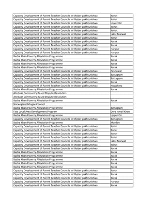 Capacity Development of Parent Teacher Councils in Khyber pakhtunkhwa Kohat
Capacity Development of Parent Teacher Councils in Khyber pakhtunkhwa Kohat
Capacity Development of Parent Teacher Councils in Khyber pakhtunkhwa Lower Dir
Capacity Development of Parent Teacher Councils in Khyber pakhtunkhwa Kohat
Capacity Development of Parent Teacher Councils in Khyber pakhtunkhwa Kohat
Capacity Development of Parent Teacher Councils in Khyber pakhtunkhwa Lakki Marwat
Capacity Development of Parent Teacher Councils in Khyber pakhtunkhwa Kohat
Capacity Development of Parent Teacher Councils in Khyber pakhtunkhwa Karak
Capacity Development of Parent Teacher Councils in Khyber pakhtunkhwa Karak
Capacity Development of Parent Teacher Councils in Khyber pakhtunkhwa Haripur
Capacity Development of Parent Teacher Councils in Khyber pakhtunkhwa Haripur
Bacha Khan Poverty Alleviation Programme Karak
Bacha Khan Poverty Alleviation Programme Karak
Bacha Khan Poverty Alleviation Programme Karak
Bacha Khan Poverty Alleviation Programme Karak
Capacity Development of Parent Teacher Councils in Khyber pakhtunkhwa Peshawar
Capacity Development of Parent Teacher Councils in Khyber pakhtunkhwa Battagram
Capacity Development of Parent Teacher Councils in Khyber pakhtunkhwa Battagram
Capacity Development of Parent Teacher Councils in Khyber pakhtunkhwa Karak
Capacity Development of Parent Teacher Councils in Khyber pakhtunkhwa Nowshera
Bacha Khan Poverty Alleviation Programme Karak
Aitebaar Community Based Dispute Resolution
Aitebaar Community Based Dispute Resolution
Bacha Khan Poverty Alleviation Programme Karak
Norwegian Refugee Council
Bacha Khan Poverty Alleviation Programme Battagram
Fata Local Area Development Program Dera Ismail Khan
Bacha Khan Poverty Alleviation Programme Upper Dir
Capacity Development of Parent Teacher Councils in Khyber pakhtunkhwa Battagram
Bacha Khan Poverty Alleviation Programme Mardan
Capacity Development of Parent Teacher Councils in Khyber pakhtunkhwa Kohat
Capacity Development of Parent Teacher Councils in Khyber pakhtunkhwa Buner
Capacity Development of Parent Teacher Councils in Khyber pakhtunkhwa Kohat
Capacity Development of Parent Teacher Councils in Khyber pakhtunkhwa Kohat
Capacity Development of Parent Teacher Councils in Khyber pakhtunkhwa Lakki Marwat
Capacity Development of Parent Teacher Councils in Khyber pakhtunkhwa Kohat
Capacity Development of Parent Teacher Councils in Khyber pakhtunkhwa Karak
Bacha Khan Poverty Alleviation Programme Karak
Bacha Khan Poverty Alleviation Programme Karak
Bacha Khan Poverty Alleviation Programme Karak
Bacha Khan Poverty Alleviation Programme Karak
Bacha Khan Poverty Alleviation Programme Karak
Capacity Development of Parent Teacher Councils in Khyber pakhtunkhwa Kohat
Capacity Development of Parent Teacher Councils in Khyber pakhtunkhwa Karak
Capacity Development of Parent Teacher Councils in Khyber pakhtunkhwa Karak
Capacity Development of Parent Teacher Councils in Khyber pakhtunkhwa Haripur
Capacity Development of Parent Teacher Councils in Khyber pakhtunkhwa Karak
 