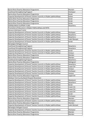 Bacha Khan Poverty Alleviation Programme Mardan
Livelihood Strenghtening Program Peshawar
Bacha Khan Poverty Alleviation Programme Karak
Capacity Development of Parent Teacher Councils in Khyber pakhtunkhwa Kohat
Bacha Khan Poverty Alleviation Programme Karak
Bacha Khan Poverty Alleviation Programme Karak
Bacha Khan Poverty Alleviation Programme Karak
AGRIBUSINESS SUPPORT FUND Nowshera
Promotion of Education in Khyber Pakhtunkhwa and FATA
Secours Islamique France
Capacity Development of Parent Teacher Councils in Khyber pakhtunkhwa Peshawar
Capacity Development of Parent Teacher Councils in Khyber pakhtunkhwa Nowshera
Capacity Development of Parent Teacher Councils in Khyber pakhtunkhwa Nowshera
Capacity Development of Parent Teacher Councils in Khyber pakhtunkhwa Lakki Marwat
Capacity Development of Parent Teacher Councils in Khyber pakhtunkhwa Karak
Norwegian Refugee Council
Livelihood Strenghtening Program Nowshera
Livelihood Strenghtening Program Nowshera
Capacity Development of Parent Teacher Councils in Khyber pakhtunkhwa Karak
Capacity Development of Parent Teacher Councils in Khyber pakhtunkhwa Haripur
Bacha Khan Poverty Alleviation Programme Mardan
Bacha Khan Poverty Alleviation Programme Mardan
Livelihood Strenghtening Program Nowshera
Bacha Khan Poverty Alleviation Programme Battagram
Capacity Development of Parent Teacher Councils in Khyber pakhtunkhwa Nowshera
Capacity Development of Parent Teacher Councils in Khyber pakhtunkhwa Lower Dir
Capacity Development of Parent Teacher Councils in Khyber pakhtunkhwa Haripur
Capacity Development of Parent Teacher Councils in Khyber pakhtunkhwa Peshawar
Capacity Development of Parent Teacher Councils in Khyber pakhtunkhwa Haripur
Bacha Khan Poverty Alleviation Programme Upper Dir
Aitebaar Community Based Dispute Resolution
Capacity Development of Parent Teacher Councils in Khyber pakhtunkhwa Malakand
Capacity Development of Parent Teacher Councils in Khyber pakhtunkhwa Nowshera
Capacity Development of Parent Teacher Councils in Khyber pakhtunkhwa Karak
Capacity Development of Parent Teacher Councils in Khyber pakhtunkhwa Lower Dir
Capacity Development of Parent Teacher Councils in Khyber pakhtunkhwa Lower Dir
Capacity Development of Parent Teacher Councils in Khyber pakhtunkhwa Lower Dir
Capacity Development of Parent Teacher Councils in Khyber pakhtunkhwa Karak
Capacity Development of Parent Teacher Councils in Khyber pakhtunkhwa Peshawar
Bacha Khan Poverty Alleviation Programme Mardan
Capacity Development of Parent Teacher Councils in Khyber pakhtunkhwa Peshawar
Bacha Khan Poverty Alleviation Programme Mardan
Capacity Development of Parent Teacher Councils in Khyber pakhtunkhwa Lakki Marwat
Norwegian Refugee Council
Capacity Development of Parent Teacher Councils in Khyber pakhtunkhwa Peshawar
Bacha Khan Poverty Alleviation Programme Mardan
Bacha Khan Poverty Alleviation Programme Mardan
 