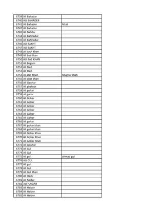 6739 Ali Bahadar
6740 ALI BAHADER
6741 Ali Bahader M.ali
6742 Ali Bahadur
6743 Ali Bahdar
6744 Ali Bahhadur
6745 Ali Bahhadur
6746 ALI BAKHT
6747 ALI BAKHT
6748 ali bash khan
6749 Ali bat Khan
6750 ALI BAZ KHAN
6751 Ali Begum
6752 Ali Dad
6753 Ali Dad
6754 Ali Dar Khan Mughal Shah
6755 Ali dost khan
6756 Ali Gaohar
6757 Ali ghafoor
6758 Ali gohar
6759 ali gohar
6760 Ali Gohar
6761 Ali Gohar
6762 Ali Gohar
6763 Ali Gohar
6764 Ali Gohar
6765 Ali Gohar
6766 Ali gohar
6767 Ali gohar khan
6768 Ali gohar khan
6769 Ali Gohar Khan
6770 Ali Gohar Khan
6771 Ali Gohar Shah
6772 Ali Gouhar
6773 Ali Gul
6774 Ali Gul
6775 Ali gul ahmad gul
6776 ALI GUL
6777 Ali gul
6778 Ali Gul
6779 Ali Gul Khan
6780 Ali Hadir
6781 Ali haidar
6782 ALI HAIDAR
6783 Ali Haider
6784 Ali Haider
6785 Ali Haider
 