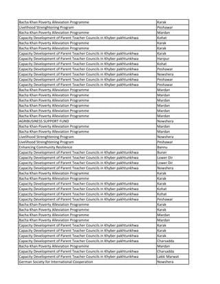 Bacha Khan Poverty Alleviation Programme Karak
Livelihood Strenghtening Program Peshawar
Bacha Khan Poverty Alleviation Programme Mardan
Capacity Development of Parent Teacher Councils in Khyber pakhtunkhwa Kohat
Bacha Khan Poverty Alleviation Programme Karak
Bacha Khan Poverty Alleviation Programme Karak
Capacity Development of Parent Teacher Councils in Khyber pakhtunkhwa Karak
Capacity Development of Parent Teacher Councils in Khyber pakhtunkhwa Haripur
Capacity Development of Parent Teacher Councils in Khyber pakhtunkhwa Kohat
Capacity Development of Parent Teacher Councils in Khyber pakhtunkhwa Peshawar
Capacity Development of Parent Teacher Councils in Khyber pakhtunkhwa Nowshera
Capacity Development of Parent Teacher Councils in Khyber pakhtunkhwa Peshawar
Capacity Development of Parent Teacher Councils in Khyber pakhtunkhwa Peshawar
Bacha Khan Poverty Alleviation Programme Mardan
Bacha Khan Poverty Alleviation Programme Mardan
Bacha Khan Poverty Alleviation Programme Mardan
Bacha Khan Poverty Alleviation Programme Mardan
Bacha Khan Poverty Alleviation Programme Mardan
Bacha Khan Poverty Alleviation Programme Mardan
AGRIBUSINESS SUPPORT FUND Nowshera
Bacha Khan Poverty Alleviation Programme Mardan
Bacha Khan Poverty Alleviation Programme Mardan
Livelihood Strenghtening Program Nowshera
Livelihood Strenghtening Program Peshawar
Enhancing Community Resilience Bannu
Capacity Development of Parent Teacher Councils in Khyber pakhtunkhwa Buner
Capacity Development of Parent Teacher Councils in Khyber pakhtunkhwa Lower Dir
Capacity Development of Parent Teacher Councils in Khyber pakhtunkhwa Lower Dir
Capacity Development of Parent Teacher Councils in Khyber pakhtunkhwa Nowshera
Bacha Khan Poverty Alleviation Programme Karak
Bacha Khan Poverty Alleviation Programme Karak
Capacity Development of Parent Teacher Councils in Khyber pakhtunkhwa Karak
Capacity Development of Parent Teacher Councils in Khyber pakhtunkhwa Kohat
Capacity Development of Parent Teacher Councils in Khyber pakhtunkhwa Kohat
Capacity Development of Parent Teacher Councils in Khyber pakhtunkhwa Peshawar
Bacha Khan Poverty Alleviation Programme Karak
Bacha Khan Poverty Alleviation Programme Karak
Bacha Khan Poverty Alleviation Programme Mardan
Bacha Khan Poverty Alleviation Programme Mardan
Capacity Development of Parent Teacher Councils in Khyber pakhtunkhwa Karak
Capacity Development of Parent Teacher Councils in Khyber pakhtunkhwa Karak
Capacity Development of Parent Teacher Councils in Khyber pakhtunkhwa Karak
Capacity Development of Parent Teacher Councils in Khyber pakhtunkhwa Charsadda
Bacha Khan Poverty Alleviation Programme Mardan
Capacity Development of Parent Teacher Councils in Khyber pakhtunkhwa Charsadda
Capacity Development of Parent Teacher Councils in Khyber pakhtunkhwa Lakki Marwat
German Society for International Cooperation Nowshera
 
