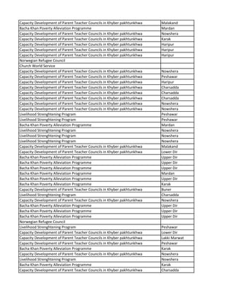 Capacity Development of Parent Teacher Councils in Khyber pakhtunkhwa Malakand
Bacha Khan Poverty Alleviation Programme Mardan
Capacity Development of Parent Teacher Councils in Khyber pakhtunkhwa Nowshera
Capacity Development of Parent Teacher Councils in Khyber pakhtunkhwa Karak
Capacity Development of Parent Teacher Councils in Khyber pakhtunkhwa Haripur
Capacity Development of Parent Teacher Councils in Khyber pakhtunkhwa Haripur
Capacity Development of Parent Teacher Councils in Khyber pakhtunkhwa Haripur
Norwegian Refugee Council
Church World Service
Capacity Development of Parent Teacher Councils in Khyber pakhtunkhwa Nowshera
Capacity Development of Parent Teacher Councils in Khyber pakhtunkhwa Peshawar
Capacity Development of Parent Teacher Councils in Khyber pakhtunkhwa Haripur
Capacity Development of Parent Teacher Councils in Khyber pakhtunkhwa Charsadda
Capacity Development of Parent Teacher Councils in Khyber pakhtunkhwa Charsadda
Capacity Development of Parent Teacher Councils in Khyber pakhtunkhwa Charsadda
Capacity Development of Parent Teacher Councils in Khyber pakhtunkhwa Nowshera
Capacity Development of Parent Teacher Councils in Khyber pakhtunkhwa Nowshera
Livelihood Strenghtening Program Peshawar
Livelihood Strenghtening Program Peshawar
Bacha Khan Poverty Alleviation Programme Mardan
Livelihood Strenghtening Program Nowshera
Livelihood Strenghtening Program Nowshera
Livelihood Strenghtening Program Nowshera
Capacity Development of Parent Teacher Councils in Khyber pakhtunkhwa Malakand
Capacity Development of Parent Teacher Councils in Khyber pakhtunkhwa Lower Dir
Bacha Khan Poverty Alleviation Programme Upper Dir
Bacha Khan Poverty Alleviation Programme Upper Dir
Bacha Khan Poverty Alleviation Programme Upper Dir
Bacha Khan Poverty Alleviation Programme Mardan
Bacha Khan Poverty Alleviation Programme Upper Dir
Bacha Khan Poverty Alleviation Programme Karak
Capacity Development of Parent Teacher Councils in Khyber pakhtunkhwa Buner
Livelihood Strenghtening Program Charsadda
Capacity Development of Parent Teacher Councils in Khyber pakhtunkhwa Nowshera
Bacha Khan Poverty Alleviation Programme Upper Dir
Bacha Khan Poverty Alleviation Programme Upper Dir
Bacha Khan Poverty Alleviation Programme Upper Dir
Norwegian Refugee Council
Livelihood Strenghtening Program Peshawar
Capacity Development of Parent Teacher Councils in Khyber pakhtunkhwa Lower Dir
Capacity Development of Parent Teacher Councils in Khyber pakhtunkhwa Lakki Marwat
Capacity Development of Parent Teacher Councils in Khyber pakhtunkhwa Peshawar
Bacha Khan Poverty Alleviation Programme Karak
Capacity Development of Parent Teacher Councils in Khyber pakhtunkhwa Nowshera
Livelihood Strenghtening Program Nowshera
Bacha Khan Poverty Alleviation Programme Karak
Capacity Development of Parent Teacher Councils in Khyber pakhtunkhwa Charsadda
 