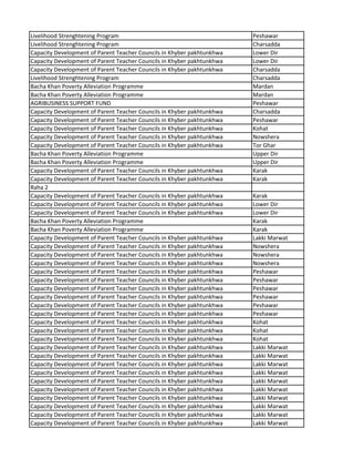Livelihood Strenghtening Program Peshawar
Livelihood Strenghtening Program Charsadda
Capacity Development of Parent Teacher Councils in Khyber pakhtunkhwa Lower Dir
Capacity Development of Parent Teacher Councils in Khyber pakhtunkhwa Lower Dir
Capacity Development of Parent Teacher Councils in Khyber pakhtunkhwa Charsadda
Livelihood Strenghtening Program Charsadda
Bacha Khan Poverty Alleviation Programme Mardan
Bacha Khan Poverty Alleviation Programme Mardan
AGRIBUSINESS SUPPORT FUND Peshawar
Capacity Development of Parent Teacher Councils in Khyber pakhtunkhwa Charsadda
Capacity Development of Parent Teacher Councils in Khyber pakhtunkhwa Peshawar
Capacity Development of Parent Teacher Councils in Khyber pakhtunkhwa Kohat
Capacity Development of Parent Teacher Councils in Khyber pakhtunkhwa Nowshera
Capacity Development of Parent Teacher Councils in Khyber pakhtunkhwa Tor Ghar
Bacha Khan Poverty Alleviation Programme Upper Dir
Bacha Khan Poverty Alleviation Programme Upper Dir
Capacity Development of Parent Teacher Councils in Khyber pakhtunkhwa Karak
Capacity Development of Parent Teacher Councils in Khyber pakhtunkhwa Karak
Raha 2
Capacity Development of Parent Teacher Councils in Khyber pakhtunkhwa Karak
Capacity Development of Parent Teacher Councils in Khyber pakhtunkhwa Lower Dir
Capacity Development of Parent Teacher Councils in Khyber pakhtunkhwa Lower Dir
Bacha Khan Poverty Alleviation Programme Karak
Bacha Khan Poverty Alleviation Programme Karak
Capacity Development of Parent Teacher Councils in Khyber pakhtunkhwa Lakki Marwat
Capacity Development of Parent Teacher Councils in Khyber pakhtunkhwa Nowshera
Capacity Development of Parent Teacher Councils in Khyber pakhtunkhwa Nowshera
Capacity Development of Parent Teacher Councils in Khyber pakhtunkhwa Nowshera
Capacity Development of Parent Teacher Councils in Khyber pakhtunkhwa Peshawar
Capacity Development of Parent Teacher Councils in Khyber pakhtunkhwa Peshawar
Capacity Development of Parent Teacher Councils in Khyber pakhtunkhwa Peshawar
Capacity Development of Parent Teacher Councils in Khyber pakhtunkhwa Peshawar
Capacity Development of Parent Teacher Councils in Khyber pakhtunkhwa Peshawar
Capacity Development of Parent Teacher Councils in Khyber pakhtunkhwa Peshawar
Capacity Development of Parent Teacher Councils in Khyber pakhtunkhwa Kohat
Capacity Development of Parent Teacher Councils in Khyber pakhtunkhwa Kohat
Capacity Development of Parent Teacher Councils in Khyber pakhtunkhwa Kohat
Capacity Development of Parent Teacher Councils in Khyber pakhtunkhwa Lakki Marwat
Capacity Development of Parent Teacher Councils in Khyber pakhtunkhwa Lakki Marwat
Capacity Development of Parent Teacher Councils in Khyber pakhtunkhwa Lakki Marwat
Capacity Development of Parent Teacher Councils in Khyber pakhtunkhwa Lakki Marwat
Capacity Development of Parent Teacher Councils in Khyber pakhtunkhwa Lakki Marwat
Capacity Development of Parent Teacher Councils in Khyber pakhtunkhwa Lakki Marwat
Capacity Development of Parent Teacher Councils in Khyber pakhtunkhwa Lakki Marwat
Capacity Development of Parent Teacher Councils in Khyber pakhtunkhwa Lakki Marwat
Capacity Development of Parent Teacher Councils in Khyber pakhtunkhwa Lakki Marwat
Capacity Development of Parent Teacher Councils in Khyber pakhtunkhwa Lakki Marwat
 
