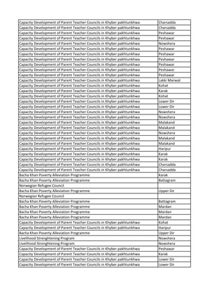 Capacity Development of Parent Teacher Councils in Khyber pakhtunkhwa Charsadda
Capacity Development of Parent Teacher Councils in Khyber pakhtunkhwa Charsadda
Capacity Development of Parent Teacher Councils in Khyber pakhtunkhwa Peshawar
Capacity Development of Parent Teacher Councils in Khyber pakhtunkhwa Peshawar
Capacity Development of Parent Teacher Councils in Khyber pakhtunkhwa Nowshera
Capacity Development of Parent Teacher Councils in Khyber pakhtunkhwa Peshawar
Capacity Development of Parent Teacher Councils in Khyber pakhtunkhwa Peshawar
Capacity Development of Parent Teacher Councils in Khyber pakhtunkhwa Peshawar
Capacity Development of Parent Teacher Councils in Khyber pakhtunkhwa Peshawar
Capacity Development of Parent Teacher Councils in Khyber pakhtunkhwa Peshawar
Capacity Development of Parent Teacher Councils in Khyber pakhtunkhwa Peshawar
Capacity Development of Parent Teacher Councils in Khyber pakhtunkhwa Lakki Marwat
Capacity Development of Parent Teacher Councils in Khyber pakhtunkhwa Kohat
Capacity Development of Parent Teacher Councils in Khyber pakhtunkhwa Karak
Capacity Development of Parent Teacher Councils in Khyber pakhtunkhwa Kohat
Capacity Development of Parent Teacher Councils in Khyber pakhtunkhwa Lower Dir
Capacity Development of Parent Teacher Councils in Khyber pakhtunkhwa Lower Dir
Capacity Development of Parent Teacher Councils in Khyber pakhtunkhwa Nowshera
Capacity Development of Parent Teacher Councils in Khyber pakhtunkhwa Nowshera
Capacity Development of Parent Teacher Councils in Khyber pakhtunkhwa Malakand
Capacity Development of Parent Teacher Councils in Khyber pakhtunkhwa Malakand
Capacity Development of Parent Teacher Councils in Khyber pakhtunkhwa Nowshera
Capacity Development of Parent Teacher Councils in Khyber pakhtunkhwa Malakand
Capacity Development of Parent Teacher Councils in Khyber pakhtunkhwa Malakand
Capacity Development of Parent Teacher Councils in Khyber pakhtunkhwa Haripur
Capacity Development of Parent Teacher Councils in Khyber pakhtunkhwa Karak
Capacity Development of Parent Teacher Councils in Khyber pakhtunkhwa Karak
Capacity Development of Parent Teacher Councils in Khyber pakhtunkhwa Charsadda
Capacity Development of Parent Teacher Councils in Khyber pakhtunkhwa Charsadda
Bacha Khan Poverty Alleviation Programme Karak
Bacha Khan Poverty Alleviation Programme Battagram
Norwegian Refugee Council
Bacha Khan Poverty Alleviation Programme Upper Dir
Norwegian Refugee Council
Bacha Khan Poverty Alleviation Programme Battagram
Bacha Khan Poverty Alleviation Programme Mardan
Bacha Khan Poverty Alleviation Programme Mardan
Bacha Khan Poverty Alleviation Programme Mardan
Capacity Development of Parent Teacher Councils in Khyber pakhtunkhwa Kohat
Capacity Development of Parent Teacher Councils in Khyber pakhtunkhwa Haripur
Bacha Khan Poverty Alleviation Programme Upper Dir
Livelihood Strenghtening Program Nowshera
Livelihood Strenghtening Program Nowshera
Capacity Development of Parent Teacher Councils in Khyber pakhtunkhwa Peshawar
Capacity Development of Parent Teacher Councils in Khyber pakhtunkhwa Karak
Capacity Development of Parent Teacher Councils in Khyber pakhtunkhwa Lower Dir
Capacity Development of Parent Teacher Councils in Khyber pakhtunkhwa Lower Dir
 