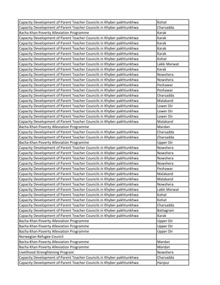 Capacity Development of Parent Teacher Councils in Khyber pakhtunkhwa Kohat
Capacity Development of Parent Teacher Councils in Khyber pakhtunkhwa Charsadda
Bacha Khan Poverty Alleviation Programme Karak
Capacity Development of Parent Teacher Councils in Khyber pakhtunkhwa Karak
Capacity Development of Parent Teacher Councils in Khyber pakhtunkhwa Karak
Capacity Development of Parent Teacher Councils in Khyber pakhtunkhwa Karak
Capacity Development of Parent Teacher Councils in Khyber pakhtunkhwa Karak
Capacity Development of Parent Teacher Councils in Khyber pakhtunkhwa Kohat
Capacity Development of Parent Teacher Councils in Khyber pakhtunkhwa Lakki Marwat
Capacity Development of Parent Teacher Councils in Khyber pakhtunkhwa Karak
Capacity Development of Parent Teacher Councils in Khyber pakhtunkhwa Nowshera
Capacity Development of Parent Teacher Councils in Khyber pakhtunkhwa Nowshera
Capacity Development of Parent Teacher Councils in Khyber pakhtunkhwa Peshawar
Capacity Development of Parent Teacher Councils in Khyber pakhtunkhwa Peshawar
Capacity Development of Parent Teacher Councils in Khyber pakhtunkhwa Charsadda
Capacity Development of Parent Teacher Councils in Khyber pakhtunkhwa Malakand
Capacity Development of Parent Teacher Councils in Khyber pakhtunkhwa Lower Dir
Capacity Development of Parent Teacher Councils in Khyber pakhtunkhwa Lower Dir
Capacity Development of Parent Teacher Councils in Khyber pakhtunkhwa Lower Dir
Capacity Development of Parent Teacher Councils in Khyber pakhtunkhwa Malakand
Bacha Khan Poverty Alleviation Programme Mardan
Capacity Development of Parent Teacher Councils in Khyber pakhtunkhwa Charsadda
Capacity Development of Parent Teacher Councils in Khyber pakhtunkhwa Charsadda
Bacha Khan Poverty Alleviation Programme Upper Dir
Capacity Development of Parent Teacher Councils in Khyber pakhtunkhwa Nowshera
Capacity Development of Parent Teacher Councils in Khyber pakhtunkhwa Nowshera
Capacity Development of Parent Teacher Councils in Khyber pakhtunkhwa Nowshera
Capacity Development of Parent Teacher Councils in Khyber pakhtunkhwa Nowshera
Capacity Development of Parent Teacher Councils in Khyber pakhtunkhwa Peshawar
Capacity Development of Parent Teacher Councils in Khyber pakhtunkhwa Malakand
Capacity Development of Parent Teacher Councils in Khyber pakhtunkhwa Malakand
Capacity Development of Parent Teacher Councils in Khyber pakhtunkhwa Nowshera
Capacity Development of Parent Teacher Councils in Khyber pakhtunkhwa Lakki Marwat
Capacity Development of Parent Teacher Councils in Khyber pakhtunkhwa Kohat
Capacity Development of Parent Teacher Councils in Khyber pakhtunkhwa Kohat
Capacity Development of Parent Teacher Councils in Khyber pakhtunkhwa Charsadda
Capacity Development of Parent Teacher Councils in Khyber pakhtunkhwa Battagram
Capacity Development of Parent Teacher Councils in Khyber pakhtunkhwa Karak
Bacha Khan Poverty Alleviation Programme Upper Dir
Bacha Khan Poverty Alleviation Programme Upper Dir
Bacha Khan Poverty Alleviation Programme Upper Dir
Norwegian Refugee Council
Bacha Khan Poverty Alleviation Programme Mardan
Bacha Khan Poverty Alleviation Programme Mardan
Livelihood Strenghtening Program Nowshera
Capacity Development of Parent Teacher Councils in Khyber pakhtunkhwa Charsadda
Capacity Development of Parent Teacher Councils in Khyber pakhtunkhwa Haripur
 