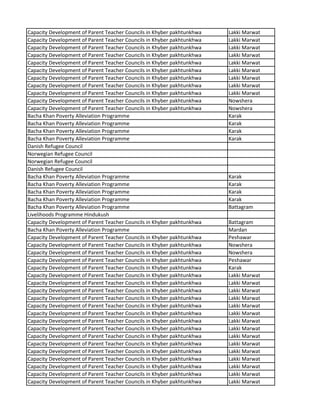 Capacity Development of Parent Teacher Councils in Khyber pakhtunkhwa Lakki Marwat
Capacity Development of Parent Teacher Councils in Khyber pakhtunkhwa Lakki Marwat
Capacity Development of Parent Teacher Councils in Khyber pakhtunkhwa Lakki Marwat
Capacity Development of Parent Teacher Councils in Khyber pakhtunkhwa Lakki Marwat
Capacity Development of Parent Teacher Councils in Khyber pakhtunkhwa Lakki Marwat
Capacity Development of Parent Teacher Councils in Khyber pakhtunkhwa Lakki Marwat
Capacity Development of Parent Teacher Councils in Khyber pakhtunkhwa Lakki Marwat
Capacity Development of Parent Teacher Councils in Khyber pakhtunkhwa Lakki Marwat
Capacity Development of Parent Teacher Councils in Khyber pakhtunkhwa Lakki Marwat
Capacity Development of Parent Teacher Councils in Khyber pakhtunkhwa Nowshera
Capacity Development of Parent Teacher Councils in Khyber pakhtunkhwa Nowshera
Bacha Khan Poverty Alleviation Programme Karak
Bacha Khan Poverty Alleviation Programme Karak
Bacha Khan Poverty Alleviation Programme Karak
Bacha Khan Poverty Alleviation Programme Karak
Danish Refugee Council
Norwegian Refugee Council
Norwegian Refugee Council
Danish Refugee Council
Bacha Khan Poverty Alleviation Programme Karak
Bacha Khan Poverty Alleviation Programme Karak
Bacha Khan Poverty Alleviation Programme Karak
Bacha Khan Poverty Alleviation Programme Karak
Bacha Khan Poverty Alleviation Programme Battagram
Livelihoods Programme Hindukush
Capacity Development of Parent Teacher Councils in Khyber pakhtunkhwa Battagram
Bacha Khan Poverty Alleviation Programme Mardan
Capacity Development of Parent Teacher Councils in Khyber pakhtunkhwa Peshawar
Capacity Development of Parent Teacher Councils in Khyber pakhtunkhwa Nowshera
Capacity Development of Parent Teacher Councils in Khyber pakhtunkhwa Nowshera
Capacity Development of Parent Teacher Councils in Khyber pakhtunkhwa Peshawar
Capacity Development of Parent Teacher Councils in Khyber pakhtunkhwa Karak
Capacity Development of Parent Teacher Councils in Khyber pakhtunkhwa Lakki Marwat
Capacity Development of Parent Teacher Councils in Khyber pakhtunkhwa Lakki Marwat
Capacity Development of Parent Teacher Councils in Khyber pakhtunkhwa Lakki Marwat
Capacity Development of Parent Teacher Councils in Khyber pakhtunkhwa Lakki Marwat
Capacity Development of Parent Teacher Councils in Khyber pakhtunkhwa Lakki Marwat
Capacity Development of Parent Teacher Councils in Khyber pakhtunkhwa Lakki Marwat
Capacity Development of Parent Teacher Councils in Khyber pakhtunkhwa Lakki Marwat
Capacity Development of Parent Teacher Councils in Khyber pakhtunkhwa Lakki Marwat
Capacity Development of Parent Teacher Councils in Khyber pakhtunkhwa Lakki Marwat
Capacity Development of Parent Teacher Councils in Khyber pakhtunkhwa Lakki Marwat
Capacity Development of Parent Teacher Councils in Khyber pakhtunkhwa Lakki Marwat
Capacity Development of Parent Teacher Councils in Khyber pakhtunkhwa Lakki Marwat
Capacity Development of Parent Teacher Councils in Khyber pakhtunkhwa Lakki Marwat
Capacity Development of Parent Teacher Councils in Khyber pakhtunkhwa Lakki Marwat
Capacity Development of Parent Teacher Councils in Khyber pakhtunkhwa Lakki Marwat
 