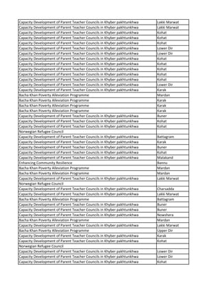 Capacity Development of Parent Teacher Councils in Khyber pakhtunkhwa Lakki Marwat
Capacity Development of Parent Teacher Councils in Khyber pakhtunkhwa Lakki Marwat
Capacity Development of Parent Teacher Councils in Khyber pakhtunkhwa Kohat
Capacity Development of Parent Teacher Councils in Khyber pakhtunkhwa Kohat
Capacity Development of Parent Teacher Councils in Khyber pakhtunkhwa Kohat
Capacity Development of Parent Teacher Councils in Khyber pakhtunkhwa Lower Dir
Capacity Development of Parent Teacher Councils in Khyber pakhtunkhwa Lower Dir
Capacity Development of Parent Teacher Councils in Khyber pakhtunkhwa Kohat
Capacity Development of Parent Teacher Councils in Khyber pakhtunkhwa Kohat
Capacity Development of Parent Teacher Councils in Khyber pakhtunkhwa Kohat
Capacity Development of Parent Teacher Councils in Khyber pakhtunkhwa Kohat
Capacity Development of Parent Teacher Councils in Khyber pakhtunkhwa Kohat
Capacity Development of Parent Teacher Councils in Khyber pakhtunkhwa Lower Dir
Capacity Development of Parent Teacher Councils in Khyber pakhtunkhwa Karak
Bacha Khan Poverty Alleviation Programme Mardan
Bacha Khan Poverty Alleviation Programme Karak
Bacha Khan Poverty Alleviation Programme Karak
Bacha Khan Poverty Alleviation Programme Karak
Capacity Development of Parent Teacher Councils in Khyber pakhtunkhwa Buner
Capacity Development of Parent Teacher Councils in Khyber pakhtunkhwa Kohat
Capacity Development of Parent Teacher Councils in Khyber pakhtunkhwa Kohat
Norwegian Refugee Council
Capacity Development of Parent Teacher Councils in Khyber pakhtunkhwa Battagram
Capacity Development of Parent Teacher Councils in Khyber pakhtunkhwa Karak
Capacity Development of Parent Teacher Councils in Khyber pakhtunkhwa Buner
Capacity Development of Parent Teacher Councils in Khyber pakhtunkhwa Kohat
Capacity Development of Parent Teacher Councils in Khyber pakhtunkhwa Malakand
Enhancing Community Resilience Bannu
Bacha Khan Poverty Alleviation Programme Mardan
Bacha Khan Poverty Alleviation Programme Mardan
Capacity Development of Parent Teacher Councils in Khyber pakhtunkhwa Lakki Marwat
Norwegian Refugee Council
Capacity Development of Parent Teacher Councils in Khyber pakhtunkhwa Charsadda
Capacity Development of Parent Teacher Councils in Khyber pakhtunkhwa Lakki Marwat
Bacha Khan Poverty Alleviation Programme Battagram
Capacity Development of Parent Teacher Councils in Khyber pakhtunkhwa Buner
Capacity Development of Parent Teacher Councils in Khyber pakhtunkhwa Buner
Capacity Development of Parent Teacher Councils in Khyber pakhtunkhwa Nowshera
Bacha Khan Poverty Alleviation Programme Mardan
Capacity Development of Parent Teacher Councils in Khyber pakhtunkhwa Lakki Marwat
Bacha Khan Poverty Alleviation Programme Upper Dir
Capacity Development of Parent Teacher Councils in Khyber pakhtunkhwa Karak
Capacity Development of Parent Teacher Councils in Khyber pakhtunkhwa Kohat
Norwegian Refugee Council
Capacity Development of Parent Teacher Councils in Khyber pakhtunkhwa Lower Dir
Capacity Development of Parent Teacher Councils in Khyber pakhtunkhwa Lower Dir
Capacity Development of Parent Teacher Councils in Khyber pakhtunkhwa Kohat
 
