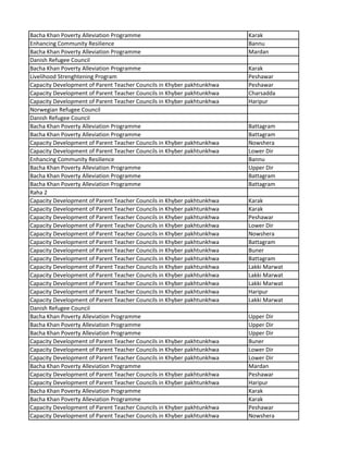 Bacha Khan Poverty Alleviation Programme Karak
Enhancing Community Resilience Bannu
Bacha Khan Poverty Alleviation Programme Mardan
Danish Refugee Council
Bacha Khan Poverty Alleviation Programme Karak
Livelihood Strenghtening Program Peshawar
Capacity Development of Parent Teacher Councils in Khyber pakhtunkhwa Peshawar
Capacity Development of Parent Teacher Councils in Khyber pakhtunkhwa Charsadda
Capacity Development of Parent Teacher Councils in Khyber pakhtunkhwa Haripur
Norwegian Refugee Council
Danish Refugee Council
Bacha Khan Poverty Alleviation Programme Battagram
Bacha Khan Poverty Alleviation Programme Battagram
Capacity Development of Parent Teacher Councils in Khyber pakhtunkhwa Nowshera
Capacity Development of Parent Teacher Councils in Khyber pakhtunkhwa Lower Dir
Enhancing Community Resilience Bannu
Bacha Khan Poverty Alleviation Programme Upper Dir
Bacha Khan Poverty Alleviation Programme Battagram
Bacha Khan Poverty Alleviation Programme Battagram
Raha 2
Capacity Development of Parent Teacher Councils in Khyber pakhtunkhwa Karak
Capacity Development of Parent Teacher Councils in Khyber pakhtunkhwa Karak
Capacity Development of Parent Teacher Councils in Khyber pakhtunkhwa Peshawar
Capacity Development of Parent Teacher Councils in Khyber pakhtunkhwa Lower Dir
Capacity Development of Parent Teacher Councils in Khyber pakhtunkhwa Nowshera
Capacity Development of Parent Teacher Councils in Khyber pakhtunkhwa Battagram
Capacity Development of Parent Teacher Councils in Khyber pakhtunkhwa Buner
Capacity Development of Parent Teacher Councils in Khyber pakhtunkhwa Battagram
Capacity Development of Parent Teacher Councils in Khyber pakhtunkhwa Lakki Marwat
Capacity Development of Parent Teacher Councils in Khyber pakhtunkhwa Lakki Marwat
Capacity Development of Parent Teacher Councils in Khyber pakhtunkhwa Lakki Marwat
Capacity Development of Parent Teacher Councils in Khyber pakhtunkhwa Haripur
Capacity Development of Parent Teacher Councils in Khyber pakhtunkhwa Lakki Marwat
Danish Refugee Council
Bacha Khan Poverty Alleviation Programme Upper Dir
Bacha Khan Poverty Alleviation Programme Upper Dir
Bacha Khan Poverty Alleviation Programme Upper Dir
Capacity Development of Parent Teacher Councils in Khyber pakhtunkhwa Buner
Capacity Development of Parent Teacher Councils in Khyber pakhtunkhwa Lower Dir
Capacity Development of Parent Teacher Councils in Khyber pakhtunkhwa Lower Dir
Bacha Khan Poverty Alleviation Programme Mardan
Capacity Development of Parent Teacher Councils in Khyber pakhtunkhwa Peshawar
Capacity Development of Parent Teacher Councils in Khyber pakhtunkhwa Haripur
Bacha Khan Poverty Alleviation Programme Karak
Bacha Khan Poverty Alleviation Programme Karak
Capacity Development of Parent Teacher Councils in Khyber pakhtunkhwa Peshawar
Capacity Development of Parent Teacher Councils in Khyber pakhtunkhwa Nowshera
 