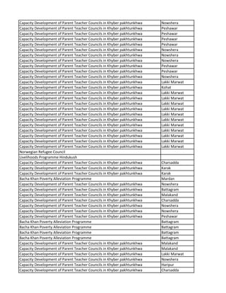 Capacity Development of Parent Teacher Councils in Khyber pakhtunkhwa Nowshera
Capacity Development of Parent Teacher Councils in Khyber pakhtunkhwa Peshawar
Capacity Development of Parent Teacher Councils in Khyber pakhtunkhwa Peshawar
Capacity Development of Parent Teacher Councils in Khyber pakhtunkhwa Peshawar
Capacity Development of Parent Teacher Councils in Khyber pakhtunkhwa Peshawar
Capacity Development of Parent Teacher Councils in Khyber pakhtunkhwa Nowshera
Capacity Development of Parent Teacher Councils in Khyber pakhtunkhwa Nowshera
Capacity Development of Parent Teacher Councils in Khyber pakhtunkhwa Nowshera
Capacity Development of Parent Teacher Councils in Khyber pakhtunkhwa Peshawar
Capacity Development of Parent Teacher Councils in Khyber pakhtunkhwa Peshawar
Capacity Development of Parent Teacher Councils in Khyber pakhtunkhwa Nowshera
Capacity Development of Parent Teacher Councils in Khyber pakhtunkhwa Lakki Marwat
Capacity Development of Parent Teacher Councils in Khyber pakhtunkhwa Kohat
Capacity Development of Parent Teacher Councils in Khyber pakhtunkhwa Lakki Marwat
Capacity Development of Parent Teacher Councils in Khyber pakhtunkhwa Lakki Marwat
Capacity Development of Parent Teacher Councils in Khyber pakhtunkhwa Lakki Marwat
Capacity Development of Parent Teacher Councils in Khyber pakhtunkhwa Lakki Marwat
Capacity Development of Parent Teacher Councils in Khyber pakhtunkhwa Lakki Marwat
Capacity Development of Parent Teacher Councils in Khyber pakhtunkhwa Lakki Marwat
Capacity Development of Parent Teacher Councils in Khyber pakhtunkhwa Lakki Marwat
Capacity Development of Parent Teacher Councils in Khyber pakhtunkhwa Lakki Marwat
Capacity Development of Parent Teacher Councils in Khyber pakhtunkhwa Lakki Marwat
Capacity Development of Parent Teacher Councils in Khyber pakhtunkhwa Lakki Marwat
Capacity Development of Parent Teacher Councils in Khyber pakhtunkhwa Lakki Marwat
Norwegian Refugee Council
Livelihoods Programme Hindukush
Capacity Development of Parent Teacher Councils in Khyber pakhtunkhwa Charsadda
Capacity Development of Parent Teacher Councils in Khyber pakhtunkhwa Karak
Capacity Development of Parent Teacher Councils in Khyber pakhtunkhwa Karak
Bacha Khan Poverty Alleviation Programme Mardan
Capacity Development of Parent Teacher Councils in Khyber pakhtunkhwa Nowshera
Capacity Development of Parent Teacher Councils in Khyber pakhtunkhwa Battagram
Capacity Development of Parent Teacher Councils in Khyber pakhtunkhwa Malakand
Capacity Development of Parent Teacher Councils in Khyber pakhtunkhwa Charsadda
Capacity Development of Parent Teacher Councils in Khyber pakhtunkhwa Nowshera
Capacity Development of Parent Teacher Councils in Khyber pakhtunkhwa Nowshera
Capacity Development of Parent Teacher Councils in Khyber pakhtunkhwa Peshawar
Bacha Khan Poverty Alleviation Programme Battagram
Bacha Khan Poverty Alleviation Programme Battagram
Bacha Khan Poverty Alleviation Programme Battagram
Bacha Khan Poverty Alleviation Programme Battagram
Capacity Development of Parent Teacher Councils in Khyber pakhtunkhwa Malakand
Capacity Development of Parent Teacher Councils in Khyber pakhtunkhwa Malakand
Capacity Development of Parent Teacher Councils in Khyber pakhtunkhwa Lakki Marwat
Capacity Development of Parent Teacher Councils in Khyber pakhtunkhwa Nowshera
Capacity Development of Parent Teacher Councils in Khyber pakhtunkhwa Haripur
Capacity Development of Parent Teacher Councils in Khyber pakhtunkhwa Charsadda
 