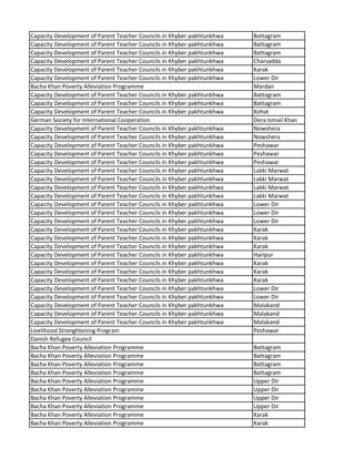 Capacity Development of Parent Teacher Councils in Khyber pakhtunkhwa Battagram
Capacity Development of Parent Teacher Councils in Khyber pakhtunkhwa Battagram
Capacity Development of Parent Teacher Councils in Khyber pakhtunkhwa Battagram
Capacity Development of Parent Teacher Councils in Khyber pakhtunkhwa Charsadda
Capacity Development of Parent Teacher Councils in Khyber pakhtunkhwa Karak
Capacity Development of Parent Teacher Councils in Khyber pakhtunkhwa Lower Dir
Bacha Khan Poverty Alleviation Programme Mardan
Capacity Development of Parent Teacher Councils in Khyber pakhtunkhwa Battagram
Capacity Development of Parent Teacher Councils in Khyber pakhtunkhwa Battagram
Capacity Development of Parent Teacher Councils in Khyber pakhtunkhwa Kohat
German Society for International Cooperation Dera Ismail Khan
Capacity Development of Parent Teacher Councils in Khyber pakhtunkhwa Nowshera
Capacity Development of Parent Teacher Councils in Khyber pakhtunkhwa Nowshera
Capacity Development of Parent Teacher Councils in Khyber pakhtunkhwa Peshawar
Capacity Development of Parent Teacher Councils in Khyber pakhtunkhwa Peshawar
Capacity Development of Parent Teacher Councils in Khyber pakhtunkhwa Peshawar
Capacity Development of Parent Teacher Councils in Khyber pakhtunkhwa Lakki Marwat
Capacity Development of Parent Teacher Councils in Khyber pakhtunkhwa Lakki Marwat
Capacity Development of Parent Teacher Councils in Khyber pakhtunkhwa Lakki Marwat
Capacity Development of Parent Teacher Councils in Khyber pakhtunkhwa Lakki Marwat
Capacity Development of Parent Teacher Councils in Khyber pakhtunkhwa Lower Dir
Capacity Development of Parent Teacher Councils in Khyber pakhtunkhwa Lower Dir
Capacity Development of Parent Teacher Councils in Khyber pakhtunkhwa Lower Dir
Capacity Development of Parent Teacher Councils in Khyber pakhtunkhwa Karak
Capacity Development of Parent Teacher Councils in Khyber pakhtunkhwa Karak
Capacity Development of Parent Teacher Councils in Khyber pakhtunkhwa Karak
Capacity Development of Parent Teacher Councils in Khyber pakhtunkhwa Haripur
Capacity Development of Parent Teacher Councils in Khyber pakhtunkhwa Karak
Capacity Development of Parent Teacher Councils in Khyber pakhtunkhwa Karak
Capacity Development of Parent Teacher Councils in Khyber pakhtunkhwa Karak
Capacity Development of Parent Teacher Councils in Khyber pakhtunkhwa Lower Dir
Capacity Development of Parent Teacher Councils in Khyber pakhtunkhwa Lower Dir
Capacity Development of Parent Teacher Councils in Khyber pakhtunkhwa Malakand
Capacity Development of Parent Teacher Councils in Khyber pakhtunkhwa Malakand
Capacity Development of Parent Teacher Councils in Khyber pakhtunkhwa Malakand
Livelihood Strenghtening Program Peshawar
Danish Refugee Council
Bacha Khan Poverty Alleviation Programme Battagram
Bacha Khan Poverty Alleviation Programme Battagram
Bacha Khan Poverty Alleviation Programme Battagram
Bacha Khan Poverty Alleviation Programme Battagram
Bacha Khan Poverty Alleviation Programme Upper Dir
Bacha Khan Poverty Alleviation Programme Upper Dir
Bacha Khan Poverty Alleviation Programme Upper Dir
Bacha Khan Poverty Alleviation Programme Upper Dir
Bacha Khan Poverty Alleviation Programme Karak
Bacha Khan Poverty Alleviation Programme Karak
 