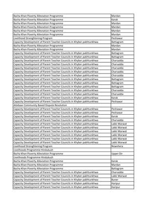 Bacha Khan Poverty Alleviation Programme Mardan
Bacha Khan Poverty Alleviation Programme Karak
Bacha Khan Poverty Alleviation Programme Mardan
Bacha Khan Poverty Alleviation Programme Mardan
Bacha Khan Poverty Alleviation Programme Mardan
Bacha Khan Poverty Alleviation Programme Mardan
Livelihood Strenghtening Program Peshawar
Capacity Development of Parent Teacher Councils in Khyber pakhtunkhwa Battagram
Bacha Khan Poverty Alleviation Programme Mardan
Bacha Khan Poverty Alleviation Programme Mardan
Capacity Development of Parent Teacher Councils in Khyber pakhtunkhwa Battagram
Capacity Development of Parent Teacher Councils in Khyber pakhtunkhwa Battagram
Capacity Development of Parent Teacher Councils in Khyber pakhtunkhwa Charsadda
Capacity Development of Parent Teacher Councils in Khyber pakhtunkhwa Charsadda
Capacity Development of Parent Teacher Councils in Khyber pakhtunkhwa Charsadda
Capacity Development of Parent Teacher Councils in Khyber pakhtunkhwa Charsadda
Capacity Development of Parent Teacher Councils in Khyber pakhtunkhwa Charsadda
Capacity Development of Parent Teacher Councils in Khyber pakhtunkhwa Battagram
Capacity Development of Parent Teacher Councils in Khyber pakhtunkhwa Battagram
Capacity Development of Parent Teacher Councils in Khyber pakhtunkhwa Battagram
Capacity Development of Parent Teacher Councils in Khyber pakhtunkhwa Charsadda
Capacity Development of Parent Teacher Councils in Khyber pakhtunkhwa Charsadda
Capacity Development of Parent Teacher Councils in Khyber pakhtunkhwa Karak
Capacity Development of Parent Teacher Councils in Khyber pakhtunkhwa Peshawar
Aitebaar Community Based Dispute Resolution
Capacity Development of Parent Teacher Councils in Khyber pakhtunkhwa Peshawar
Capacity Development of Parent Teacher Councils in Khyber pakhtunkhwa Peshawar
Capacity Development of Parent Teacher Councils in Khyber pakhtunkhwa Karak
Capacity Development of Parent Teacher Councils in Khyber pakhtunkhwa Charsadda
Capacity Development of Parent Teacher Councils in Khyber pakhtunkhwa Lakki Marwat
Capacity Development of Parent Teacher Councils in Khyber pakhtunkhwa Lakki Marwat
Capacity Development of Parent Teacher Councils in Khyber pakhtunkhwa Lakki Marwat
Capacity Development of Parent Teacher Councils in Khyber pakhtunkhwa Lakki Marwat
Capacity Development of Parent Teacher Councils in Khyber pakhtunkhwa Lakki Marwat
Capacity Development of Parent Teacher Councils in Khyber pakhtunkhwa Lakki Marwat
Livelihood Strenghtening Program Nowshera
Livelihoods Programme Hindukush
Bacha Khan Poverty Alleviation Programme Upper Dir
Livelihoods Programme Hindukush
Bacha Khan Poverty Alleviation Programme Karak
Bacha Khan Poverty Alleviation Programme Mardan
Bacha Khan Poverty Alleviation Programme Battagram
Capacity Development of Parent Teacher Councils in Khyber pakhtunkhwa Charsadda
Capacity Development of Parent Teacher Councils in Khyber pakhtunkhwa Lakki Marwat
Capacity Development of Parent Teacher Councils in Khyber pakhtunkhwa Buner
Capacity Development of Parent Teacher Councils in Khyber pakhtunkhwa Haripur
Capacity Development of Parent Teacher Councils in Khyber pakhtunkhwa Haripur
 