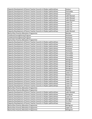 Capacity Development of Parent Teacher Councils in Khyber pakhtunkhwa Haripur
Capacity Development of Parent Teacher Councils in Khyber pakhtunkhwa Charsadda
Capacity Development of Parent Teacher Councils in Khyber pakhtunkhwa Haripur
Capacity Development of Parent Teacher Councils in Khyber pakhtunkhwa Lakki Marwat
Capacity Development of Parent Teacher Councils in Khyber pakhtunkhwa Lakki Marwat
Capacity Development of Parent Teacher Councils in Khyber pakhtunkhwa Lakki Marwat
Capacity Development of Parent Teacher Councils in Khyber pakhtunkhwa Lower Dir
Capacity Development of Parent Teacher Councils in Khyber pakhtunkhwa Lower Dir
Capacity Development of Parent Teacher Councils in Khyber pakhtunkhwa Lower Dir
Capacity Development of Parent Teacher Councils in Khyber pakhtunkhwa Lower Dir
Capacity Development of Parent Teacher Councils in Khyber pakhtunkhwa Lakki Marwat
Bacha Khan Poverty Alleviation Programme Mardan
Livelihood Strenghtening Program Peshawar
Livelihood Strenghtening Program Peshawar
Bacha Khan Poverty Alleviation Programme Battagram
Capacity Development of Parent Teacher Councils in Khyber pakhtunkhwa Peshawar
Capacity Development of Parent Teacher Councils in Khyber pakhtunkhwa Nowshera
Capacity Development of Parent Teacher Councils in Khyber pakhtunkhwa Nowshera
Capacity Development of Parent Teacher Councils in Khyber pakhtunkhwa Peshawar
Capacity Development of Parent Teacher Councils in Khyber pakhtunkhwa Peshawar
Capacity Development of Parent Teacher Councils in Khyber pakhtunkhwa Charsadda
Capacity Development of Parent Teacher Councils in Khyber pakhtunkhwa Charsadda
Capacity Development of Parent Teacher Councils in Khyber pakhtunkhwa Charsadda
Capacity Development of Parent Teacher Councils in Khyber pakhtunkhwa Battagram
Capacity Development of Parent Teacher Councils in Khyber pakhtunkhwa Battagram
Capacity Development of Parent Teacher Councils in Khyber pakhtunkhwa Battagram
Capacity Development of Parent Teacher Councils in Khyber pakhtunkhwa Battagram
Capacity Development of Parent Teacher Councils in Khyber pakhtunkhwa Battagram
Capacity Development of Parent Teacher Councils in Khyber pakhtunkhwa Malakand
Capacity Development of Parent Teacher Councils in Khyber pakhtunkhwa Lower Dir
Capacity Development of Parent Teacher Councils in Khyber pakhtunkhwa Malakand
Capacity Development of Parent Teacher Councils in Khyber pakhtunkhwa Lower Dir
Capacity Development of Parent Teacher Councils in Khyber pakhtunkhwa Lower Dir
Capacity Development of Parent Teacher Councils in Khyber pakhtunkhwa Lower Dir
Capacity Development of Parent Teacher Councils in Khyber pakhtunkhwa Lower Dir
Capacity Development of Parent Teacher Councils in Khyber pakhtunkhwa Lower Dir
Bacha Khan Poverty Alleviation Programme Mardan
Bacha Khan Poverty Alleviation Programme Mardan
Capacity Development of Parent Teacher Councils in Khyber pakhtunkhwa Lakki Marwat
Capacity Development of Parent Teacher Councils in Khyber pakhtunkhwa Battagram
Capacity Development of Parent Teacher Councils in Khyber pakhtunkhwa Lower Dir
Capacity Development of Parent Teacher Councils in Khyber pakhtunkhwa Battagram
Capacity Development of Parent Teacher Councils in Khyber pakhtunkhwa Tor Ghar
Capacity Development of Parent Teacher Councils in Khyber pakhtunkhwa Haripur
Bacha Khan Poverty Alleviation Programme Battagram
Bacha Khan Poverty Alleviation Programme Upper Dir
Bacha Khan Poverty Alleviation Programme Battagram
 