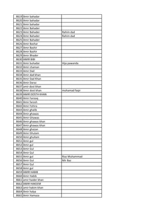 8619 Amir bahadar
8620 Amir bahadar
8621 Amir bahadar
8622 Amir Bahader
8623 Amir Bahader Rahim dad
8624 Amir Bahader Rahim dad
8625 Amir Bahader
8626 Amir Bashar
8627 Amir Bashir
8628 Amir Bashir
8629 Amir Bhader
8630 AMIR BIBI
8631 Amir buhadar Hija pawanda
8632 Amir chaman
8633 Amir Dad
8634 Amir dad khan
8635 Amir Dad Khan
8636 Amir Daraz
8637 amir dost khan
8638 Amir dost khan mohamad faqir
8639 AMIR DOSTH KHAN
8640 Amir Farooq
8641 Amir farosh
8642 Amir Fohira
8643 Amir ghalib
8644 Amir ghawas
8645 Amir Ghawas
8646 Amir ghawas khan
8647 Amir ghawas khan
8648 Amir ghazan
8649 Amir Ghulam
8650 Amir ghullam
8651 Amir gul
8652 Amir gul
8653 Amir Gul
8654 Amir Gul
8655 Amir gul Riaz Muhammad
8656 Amir Gul Mir Baz
8657 Amir Gul
8658 Amir gul
8659 AMIR HABIB
8660 Amir Habib
8661 amir haider khan
8662 AMIR HAKEEM
8663 amir hakim khan
8664 Amir halya
8665 Amir Hamaza
 