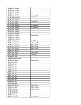 8666 Amir hamza
8667 Amir Hamza
8668 Amir Hamza
8669 Amir Hamza
8670 Amir Hamza Abdul Jabbar
8671 AMIR HASSAN
8672 Amir Hatam
8673 Amir Hayat Hayat Khan
8674 Amir Hayat
8675 Amir Husain Fazal Rahim
8676 Amir Husain Fazal Rahim
8677 Amir husain
8678 Amir Hussain
8679 Amir Hussain
8680 Amir Hussain abdul whaid
8681 Amir Hussain
8682 AMIR HUSSAIN
8683 amir hussain Fazal Rahim
8684 Amir Hussain sultan yusaf
8685 Amir Hussain abdul whaid
8686 Amir Hussain abdul wahid
8687 Amir Hussain abdul wahid
8688 Amir Hussain
8689 Amir Iqbal Anwar Iqbal
8690 Amir Irfan Rafi Ullah
8691 Amir jalal
8692 AMIR JAM SHER
8693 Amir Jamal Sultan Khan
8694 AMIR JAN
8695 Amir Jan
8696 Amir Jan
8697 Amir Jan
8698 Amir Jan
8699 Amir Jan
8700 Amir jan
8701 Amir Jan
8702 Amir Jan
8703 Amir Jan
8704 Amir Jan
8705 AMIR JAN
8706 Amir Jan BB Arsala Khan
8707 amir jana wazir rahman
8708 amir jana wazir rahman
8709 AMIR JANA
8710 AMIR JANA
8711 Amir jang
8712 Amir Javed Rasool Shah
 