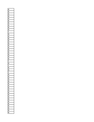 N
N
N
N
N
N
N
N
N
N
Y
N
N
N
N
N
N
N
N
N
N
N
N
Y
N
Y
N
N
Y
N
N
N
N
N
N
N
N
N
N
N
N
N
N
N
N
N
N
 