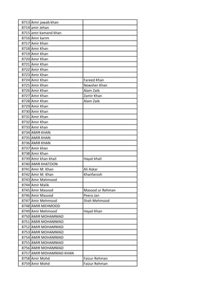 8713 Amir jawab khan
8714 amir Jehan
8715 amir kamand khan
8716 Amir karim
8717 Amir Khan
8718 Amir Khan
8719 Amir Khan
8720 Amir Khan
8721 Amir Khan
8722 Amir Khan
8723 Amir Khan
8724 Amir Khan Fareed Khan
8725 Amir Khan Nowsher Khan
8726 Amir Khan Alam Zaib
8727 Amir Khan Zamir Khan
8728 Amir Khan Alam Zaib
8729 Amir Khan
8730 Amir Khan
8731 Amir Khan
8732 Amir Khan
8733 Amir khan
8734 AMIR KHAN
8735 AMIR KHAN
8736 AMIR KHAN
8737 Amir khan
8738 Amir Khan
8739 Amir khan khail Hayat khail
8740 AMIR KHATOON
8741 Amir M. Khan Ali Askar
8742 Amir M. Khan Khanfarosh
8743 Amir Mahmood
8744 Amir Malik
8745 Amir Masood Masood ur Rehman
8746 Amir Masood Peera Jan
8747 Amir Mehmood Shah Mehmood
8748 AMIR MEHMOOD
8749 Amir Mehmood Hayat Khan
8750 AMIR MOHAMMAD
8751 AMIR MOHAMMAD
8752 AMIR MOHAMMAD
8753 AMIR MOHAMMAD
8754 AMIR MOHAMMAD
8755 AMIR MOHAMMAD
8756 AMIR MOHAMMAD
8757 AMIR MOHAMMAD KHAN
8758 Amir Mohd Faizur Rehman
8759 Amir Mohd Faizur Rehman
 