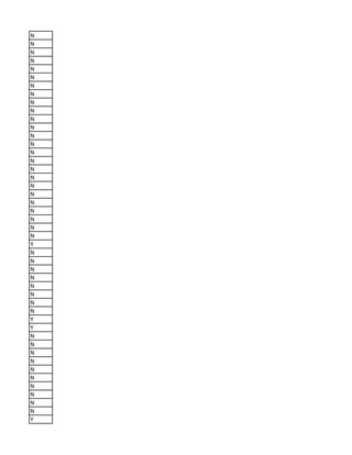 N
N
N
N
N
N
N
N
N
N
N
N
N
N
N
N
N
N
N
N
N
N
N
N
N
Y
N
N
N
N
N
N
N
N
Y
Y
N
N
N
N
N
N
N
N
N
N
Y
 