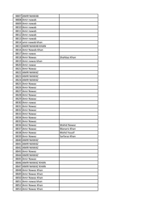 8807 AMIR NAWAB
8808 Amir nawab
8809 Amir nawab
8810 Amir nawab
8811 Amir nawab
8812 Amir nawab
8813 Amir nawab
8814 amir nawab khan
8815 AMIR NAWAB KHAN
8816 Amir Nawab Khan
8817 Amir nawas
8818 Amir Nawas Shahbaz Khan
8819 Amir nawas khan
8820 Amir nawaz
8821 Amir Nawaz
8822 AMIR NAWAZ
8823 AMIR NAWAZ
8824 AMIR NAWAZ
8825 Amir Nawaz
8826 Amir Nawaz
8827 Amir Nawaz
8828 Amir Nawaz
8829 Amir Nawaz
8830 Amir nawaz
8831 Amir Nawaz
8832 Amir Nawaz
8833 Amir Nawaz
8834 Amir Nawaz
8835 Amir Nawaz
8836 Amir Nawaz Wahid Nawaz
8837 Amir Nawaz Manaris Khan
8838 Amir Nawaz Mohd Yousif
8839 Amir Nawaz Sarfaraz Khan
8840 AMIR NAWAZ
8841 AMIR NAWAZ
8842 AMIR NAWAZ
8843 Amir Nawaz
8844 AMIR NAWAZ
8845 Amir Nawaz
8846 AMIR NAWAZ KHAN
8847 AMIR NAWAZ KHAN
8848 Amir Nawaz Khan
8849 Amir Nawaz Khan
8850 Amir Nawaz Khan
8851 Amir nawaz khan
8852 Amir Nawaz Khan
8853 Amir Nawaz Khan
 