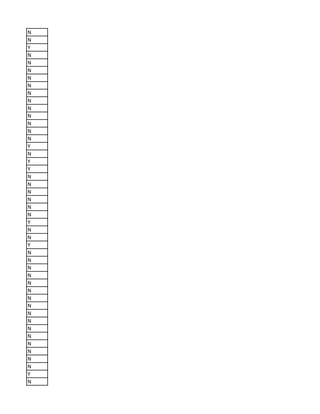 N
N
Y
N
N
N
N
N
N
N
N
N
N
N
N
Y
N
Y
Y
N
N
N
N
N
N
Y
N
N
Y
N
N
N
N
N
N
N
N
N
N
N
N
N
N
N
N
Y
N
 