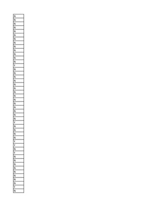 N
N
N
N
N
N
N
N
N
N
N
N
N
Y
N
N
N
N
N
N
N
N
N
N
N
N
N
N
Y
N
N
N
N
Y
Y
N
Y
N
N
N
N
N
N
N
N
Y
N
 