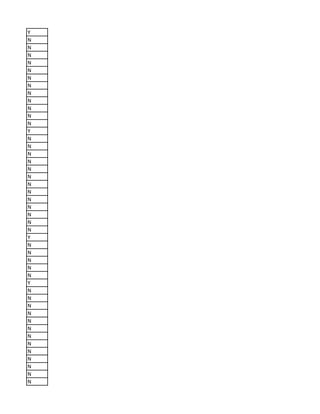 Y
N
N
N
N
N
N
N
N
N
N
N
N
Y
N
N
N
N
N
N
N
N
N
N
N
N
N
Y
N
N
N
N
N
Y
N
N
N
N
N
N
N
N
N
N
N
N
N
 