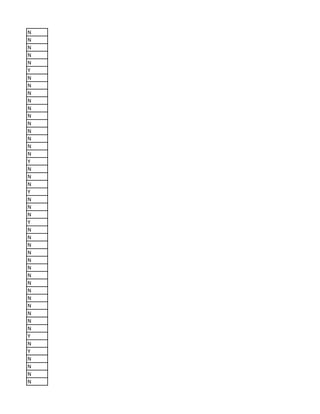 N
N
N
N
N
Y
N
N
N
N
N
N
N
N
N
N
N
Y
N
N
N
Y
N
N
N
Y
N
N
N
N
N
N
N
N
N
N
N
N
N
N
Y
N
Y
N
N
N
N
 