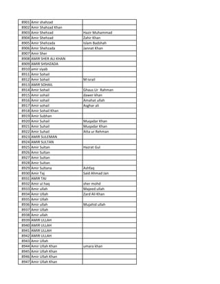 8901 Amir shahzad
8902 Amir Shahzad Khan
8903 Amir Shehzad Hazir Muhammad
8904 Amir Shehzad Zahir Khan
8905 Amir Shehzada Islam Badshah
8906 Amir Shehzada Jannat Khan
8907 Amir Sher
8908 AMIR SHER ALI KHAN
8909 AMIR SHSHZADA
8910 amir siyab
8911 Amir Sohail
8912 Amir Sohail M israil
8913 AMIR SOHAIL
8914 Amir Sohail Ghaus Ur Rahman
8915 Amir sohail dawer khan
8916 Amir sohail Amahat ullah
8917 Amir sohail Asghar ali
8918 Amir Sohail Khan
8919 Amir Subhan
8920 Amir Suhail Muqadar Khan
8921 Amir Suhail Muqadar Khan
8922 Amir Suhail Atta ur Rehman
8923 AMIR SULEMAN
8924 AMIR SULTAN
8925 Amir Sultan Hazrat Gul
8926 Amir Sultan
8927 Amir Sultan
8928 Amir Sultan
8929 Amir Sultana Ashfaq
8930 Amir Taj Said Ahmad Jan
8931 AMIR TAJ
8932 Amir ul haq sher mohd
8933 Amir ullah Majeed ullah
8934 Amir Ullah Zard Ali Khan
8935 Amir Ullah
8936 Amir ullah Mujahid ullah
8937 Amir Ullah
8938 Amir ullah
8939 AMIR ULLAH
8940 AMIR ULLAH
8941 AMIR ULLAH
8942 AMIR ULLAH
8943 Amir Ullah
8944 Amir Ullah Khan umara khan
8945 Amir Ullah Khan
8946 Amir Ullah Khan
8947 Amir Ullah Khan
 