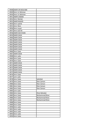 8948 AMIR UN NISA BIBI
8949 Amir Ur Rehman
8950 Amir Ur Rehman
8951 AMIR USMAN
8952 Amir Wahab
8953 AMIR WAHID
8954 Amir wahid
8955 Amir Wais
8956 Amir za gul
8957 Amir Zad Ali
8958 AMIR ZAD KHAN
8959 AMIR ZADA
8960 AMIR ZADA
8961 AMIR ZADA
8962 AMIR ZADA
8963 AMIR ZADA
8964 AMIR ZADA
8965 AMIR ZADA
8966 Amir Zada
8967 AMIR ZADA
8968 Amir zada
8969 Amir Zada
8970 Amir Zada
8971 AMIR ZADA
8972 AMIR ZADA
8973 AMIR ZADA
8974 AMIR ZADA
8975 AMIR ZADA
8976 Amir Zada
8977 amir zada
8978 Amir Zada Saifullah
8979 Amir Zada Sher Zaman
8980 Amir Zada Sher Zaman
8981 Amir Zada Sher Zaman
8982 Amir Zada Sher Zaman
8983 amir zada
8984 Amir Zada Khan Bahadar
8985 Amir Zada Muhammad Khan
8986 Amir Zada Muhammad khan
8987 Amir Zada Muhammad Khan
8988 Amir Zada
8989 Amir Zada
8990 Amir zada
8991 Amir zada
8992 Amir zada
8993 Amir zada
8994 Amir Zada
 