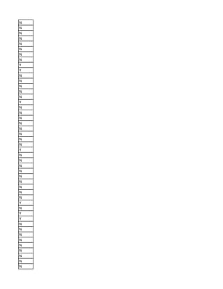 N
N
N
N
N
N
N
N
Y
Y
N
N
N
N
N
Y
N
N
N
N
N
N
N
N
Y
N
N
N
N
N
N
N
N
N
Y
N
Y
Y
N
N
N
N
N
N
N
N
N
 