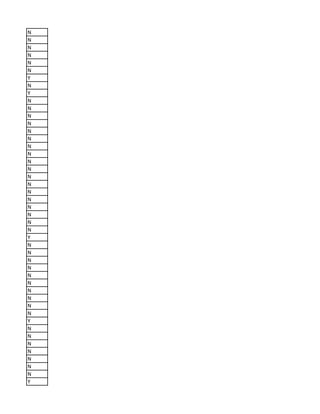 N
N
N
N
N
N
Y
N
Y
N
N
N
N
N
N
N
N
N
N
N
N
N
N
N
N
N
N
Y
N
N
N
N
N
N
N
N
N
N
Y
N
N
N
N
N
N
N
Y
 