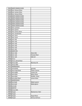 9042 AMIR ZAMAN KHAN
9043 Amir Zaman Khan
9044 Amir zaman khan
9045 Amir Zaman Khan
9046 AMIR ZAMAN KHAN
9047 AMIR ZAMAN KHAN
9048 AMIR ZAMAN KHAN
9049 AMIR ZAMAN KHAN
9050 AMIR ZAMAN KHAN
9051 AMIR ZAMAN KHAN
9052 Amir zameen
9053 Amir Zamin
9054 Amir Zamin Khan
9055 amir zarab khan
9056 amir zarin
9057 Amir zarin
9058 amir zeb
9059 Amir zeb
9060 Amir zeb
9061 Amir zeb
9062 Amir zeb
9063 amir zeb
9064 AMIR ZEB
9065 Amir Zeb Jihan Zeb
9066 Amir zeb Fervaiz Khan
9067 Amir zeb Sabz ali
9068 Amira
9069 Amira akmal khan
9070 Amira bibi Mumtaz Ali
9071 Amirai Bibi
9072 AMIRNAWAZ
9073 amirsheda gulzada
9074 Amirt Bad Shah Zubair Zaman
9075 Amiruddin nazaer din
9076 Amirullah Maviz Khan
9077 Amirullah Ghaffar Khan
9078 Amirullah khan umara khan
9079 AMIRZADAGI
9080 AmirZadi Abdul azeem
9081 Amirzaib Abdul ghani
9082 amirzeb
9083 AMIYAT
9084 Amizo bibi
9085 Amjad Muhamma Tahir
9086 Amjad
9087 Amjad Hayat Khan
9088 Amjad Aminurrahman
 