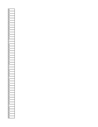 N
N
N
N
N
N
N
N
N
N
N
N
N
Y
Y
N
N
N
N
N
N
N
N
N
Y
Y
N
N
N
Y
N
N
N
N
N
N
N
N
N
N
N
Y
N
N
N
N
N
 