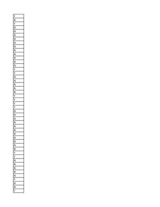 Y
N
Y
N
N
N
N
N
N
N
N
N
N
N
Y
Y
N
N
N
N
N
Y
Y
Y
Y
N
N
N
N
N
N
N
N
N
N
N
Y
Y
N
N
N
N
N
Y
N
N
Y
 