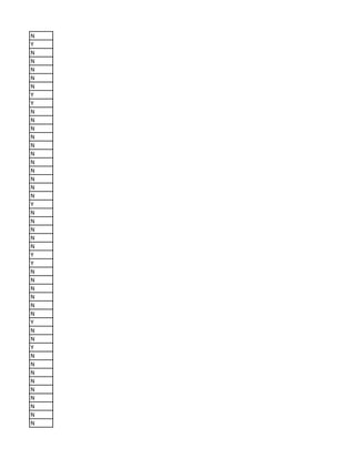 N
Y
N
N
N
N
N
Y
Y
N
N
N
N
N
N
N
N
N
N
N
Y
N
N
N
N
N
Y
Y
N
N
N
N
N
N
Y
N
N
Y
N
N
N
N
N
N
N
N
N
 