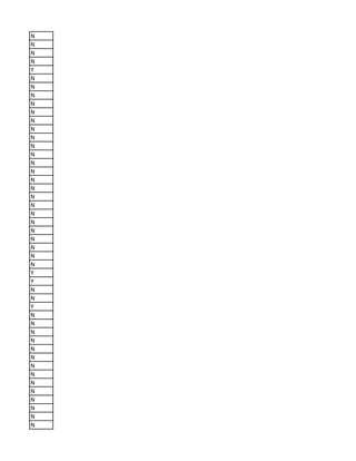 N
N
N
N
Y
N
N
N
N
N
N
N
N
N
N
N
N
N
N
N
N
N
N
N
N
N
N
N
Y
Y
N
N
Y
N
N
N
N
N
N
N
N
N
N
N
N
N
N
 