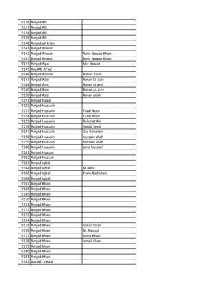 9136 Amjad Ali
9137 Amjad Ali
9138 Amjad Ali
9139 Amjad Ali
9140 Amjad ali khan
9141 Amjad Anwar
9142 Amjad Anwar Amir Nawaz Khan
9143 Amjad Anwar Amir Nawaz Khan
9144 Amjad Ayaz Mir Nawaz
9145 AMJAD AYAZ
9146 Amjad Azeem Abbas Khan
9147 Amjad Aziz Aman Ul Aziz
9148 Amjad Aziz Aman ul aziz
9149 Amjad Aziz Aman-ul-Aziz
9150 Amjad Aziz Aman ullah
9151 Amjad Hayat
9152 Amjad Hussain
9153 Amjad Hussain Fazal Noor
9154 Amjad Hussain Fazal Noor
9155 Amjad Hussain Rehmat Ali
9156 Amjad Hussain Habib Syed
9157 Amjad Hussain Gul Rehman
9158 Amjad Hussain hussain shah
9159 Amjad Hussain hussain shah
9160 Amjad Hussain amir hussain
9161 Amjad Hussan
9162 Amjad Hussan
9163 Amjad Iqbal
9164 Amjad Iqbal M Nabi
9165 Amjad Iqbal Yasin Bad shah
9166 Amjad Iqbal
9167 Amjad Khan
9168 Amjad Khan
9169 Amjad Khan
9170 Amjad Khan
9171 Amjad Khan
9172 Amjad Khan
9173 Amjad Khan
9174 Amjad Khan
9175 Amjad Khan Ismail Khan
9176 Amjad Khan M. Rasool
9177 Amjad Khan Juma Khan
9178 Amjad Khan Ismail Khan
9179 Amjad khan
9180 Amjad Khan
9181 Amjad Khan
9182 AMJAD KHAN
 