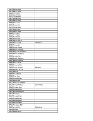 9418 AMNA BIBI
9419 AMNA BIBI
9420 amna bibi
9421 AMNA BIBI
9422 AMNA BIBI
9423 AMNA BIBI
9424 Amna Bibi
9425 Amna Bibi
9426 AMNA BIBI
9427 Amna bibi
9428 AMNA BIBI
9429 amna bibi
9430 amna bibi
9431 Amna Gul
9432 AMNA IQBAL
9433 Amna Islam Islam Gul
9434 Amna Jan
9435 Amna Kausar
9436 Amna Khatoon
9437 Amna Muhammad
9438 AMNA NOREEN
9439 amna shah
9440 Amna Shaheen
9441 AMNA SHARIF
9442 Amna Ullah
9443 Amna Zahoor
9444 Amna zameen Zameen
9445 AMNAT NOOR
9446 Amnaz
9447 Amni Malik
9448 Amo Khan
9449 Amoos Khan
9450 AMORDIA
9451 Amr Nawas Khan
9452 Amra Ali Khan Wasil Khan
9453 Amraaz Khan
9454 Amraida bibi
9455 Amraisa begum
9456 Amraisha
9457 Amraiz KHan
9458 Amraiz Khan
9459 Amraiza Bibi
9460 Amraiza Bibi
9461 Amraizan Bibi
9462 amraj bibi Sarbuland
9463 Amraja
9464 Amrali khan
 