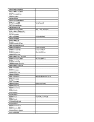 9465 AMRANA BIBI
9466 AMRANA BIBI
9467 Amras khan
9468 amrasa
9469 Amraz
9470 Amraz Ali Khan
9471 Amraz BB Tariq Saeed
9472 Amraz Khan
9473 AMRAZIA
9474 Amraziya bibi Wo Salah Rahman
9475 AMREEM BEGAM
9476 Amreen
9477 Amreen Khan rehman
9478 Amreen
9479 AMREEN
9480 Amreen Khan
9481 Amreen Yousaf
9482 Amreen Zia Banaras Khan
9483 Amreen Zia Banaras Khan
9484 Amreena Khurshid Khan
9485 AMREENA
9486 AMREENA BEGUM
9487 Amreena Bibi Khurshid Khan
9488 amreesha
9489 Amreez Begam
9490 AMREKANAYE
9491 Amreket
9492 Amresha
9493 AMRESHA
9494 Amresha
9495 Amresha Sher muhammad khan
9496 Amresia
9497 Amreya
9498 Amreza Gul Hazir Shah
9499 Amri Jan
9500 Amri Jana
9501 Amria
9502 Amria
9503 Amria
9504 Amria Inam Muhammad
9505 Amria
9506 AMRIA BIBI
9507 Amriaz
9508 Amrid khan
9509 Amrin Bibi
9510 AMRIN KHAN
9511 Amrisha
 