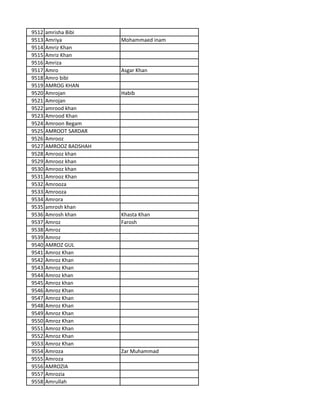 9512 amrisha Bibi
9513 Amriya Mohammaed inam
9514 Amriz Khan
9515 Amriz Khan
9516 Amriza
9517 Amro Asgar Khan
9518 Amro bibi
9519 AMROG KHAN
9520 Amrojan Habib
9521 Amrojan
9522 amrood khan
9523 Amrood Khan
9524 Amroon Begam
9525 AMROOT SARDAR
9526 Amrooz
9527 AMROOZ BADSHAH
9528 Amrooz khan
9529 Amrooz khan
9530 Amrooz khan
9531 Amrooz Khan
9532 Amrooza
9533 Amrooza
9534 Amrora
9535 amrosh khan
9536 Amrosh khan Khasta Khan
9537 Amroz Farosh
9538 Amroz
9539 Amroz
9540 AMROZ GUL
9541 Amroz Khan
9542 Amroz Khan
9543 Amroz Khan
9544 Amroz khan
9545 Amroz khan
9546 Amroz Khan
9547 Amroz Khan
9548 Amroz Khan
9549 Amroz Khan
9550 Amroz Khan
9551 Amroz Khan
9552 Amroz Khan
9553 Amroz Khan
9554 Amroza Zar Muhammad
9555 Amroza
9556 AMROZIA
9557 Amrozia
9558 Amrullah
 