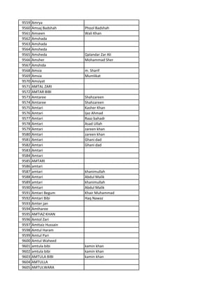 9559 Amrya
9560 Amsaj Badshah Phool Badshah
9561 Amseen Wali Khan
9562 Amshada
9563 Amshada
9564 Amsheda
9565 Amsheda Qalandar Zar Ali
9566 Amsher Mohammad Sher
9567 Amshida
9568 Amsia m. Sharif
9569 Amsia Mumlikat
9570 Amsiyat
9571 AMTAL ZARI
9572 AMTAR BIBI
9573 Amtaree Shahzareen
9574 Amtaree Shahzareen
9575 Amtari Kasher Khan
9576 Amtari Ijaz Ahmad
9577 Amtari Raaz bahadr
9578 Amtari Asad Ullah
9579 Amtari zareen khan
9580 Amtari zareen khan
9581 Amtari Ghani dad
9582 Amtari Ghani dad
9583 Amtari
9584 Amtari
9585 AMTARI
9586 amtari
9587 amtari khanimullah
9588 Amtari Abdul Malik
9589 amtari khanimullah
9590 Amtari Abdul Malik
9591 Amtari Begum Khair Muhammad
9592 Amtari Bibi Haq Nawaz
9593 Amter jan
9594 Amtharee
9595 AMTIAZ KHAN
9596 Amtol Zari
9597 Amttaiz Hussain
9598 Amtul Haram
9599 Amtul Pari
9600 Amtul Waheed
9601 amtula bibi kamin khan
9602 amtula bibi kamin khan
9603 AMTULA BIBI kamin khan
9604 AMTULLA
9605 AMTULWARA
 
