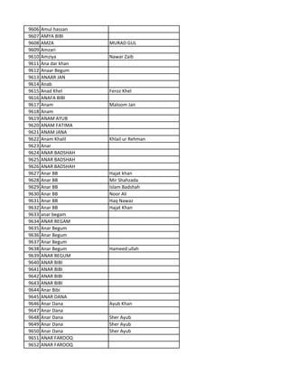 9606 Amul hassan
9607 AMYA BIBI
9608 AMZA MURAD GUL
9609 Amzari
9610 Amziya Nawar Zaib
9611 Ana dar khan
9612 Anaar Begum
9613 ANAAR JAN
9614 Anab
9615 Anad Khel Feroz Khel
9616 ANAFA BIBI
9617 Anam Maloom Jan
9618 Anam
9619 ANAM AYUB
9620 ANAM FATIMA
9621 ANAM JANA
9622 Anam Khalil Khlail ur Rehman
9623 Anar
9624 ANAR BADSHAH
9625 ANAR BADSHAH
9626 ANAR BADSHAH
9627 Anar BB Hajat khan
9628 Anar BB Mir Shahzada
9629 Anar BB Islam Badshah
9630 Anar BB Noor Ali
9631 Anar BB Haq Nawaz
9632 Anar BB Hajat Khan
9633 anar begam
9634 ANAR BEGAM
9635 Anar Begum
9636 Anar Begum
9637 Anar Begum
9638 Anar Begum Hameed ullah
9639 ANAR BEGUM
9640 ANAR BIBI
9641 ANAR BIBI
9642 ANAR BIBI
9643 ANAR BIBI
9644 Anar Bibi
9645 ANAR DANA
9646 Anar Dana Ayub Khan
9647 Anar Dana
9648 Anar Dana Sher Ayub
9649 Anar Dana Sher Ayub
9650 Anar Dana Sher Ayub
9651 ANAR FAROOQ
9652 ANAR FAROOQ
 