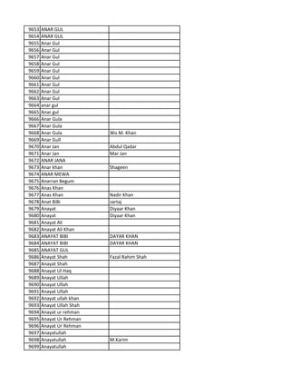 9653 ANAR GUL
9654 ANAR GUL
9655 Anar Gul
9656 Anar Gul
9657 Anar Gul
9658 Anar Gul
9659 Anar Gul
9660 Anar Gul
9661 Anar Gul
9662 Anar Gul
9663 Anar Gul
9664 anar gul
9665 Anar gul
9666 Anar Gula
9667 Anar Gula
9668 Anar Gula Wo M. Khan
9669 Anar Gull
9670 Anar Jan Abdul Qadar
9671 Anar Jan Mar Jan
9672 ANAR JANA
9673 Anar khan Shageen
9674 ANAR MEWA
9675 Anarran Begum
9676 Anas Khan
9677 Anas Khan Nadir Khan
9678 Anat BiBi sartaj
9679 Anayat Diyaar Khan
9680 Anayat Diyaar Khan
9681 Anayat Ali
9682 Anayat Ali Khan
9683 ANAYAT BIBI DAYAR KHAN
9684 ANAYAT BIBI DAYAR KHAN
9685 ANAYAT GUL
9686 Anayat Shah Fazal Rahim Shah
9687 Anayat Shah
9688 Anayat Ul Haq
9689 Anayat Ullah
9690 Anayat Ullah
9691 Anayat Ullah
9692 Anayat ullah khan
9693 Anayat Ullah Shah
9694 Anayat ur rehman
9695 Anayat Ur Rehman
9696 Anayat Ur Rehman
9697 Anayatullah
9698 Anayatullah M.Karim
9699 Anayatullah
 